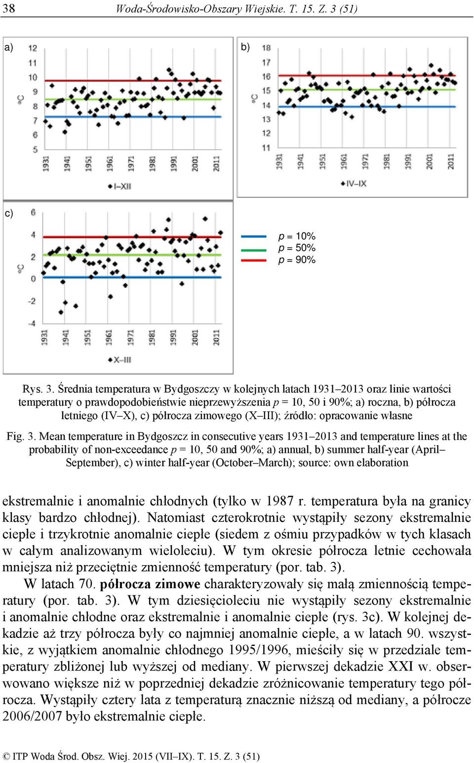Średnia temperatura w Bydgoszczy w kolejnych latach 1931 2013 oraz linie wartości temperatury o prawdopodobieństwie nieprzewyższenia p = 10, 50 i 90%; a) roczna, b) półrocza letniego (IV X), c)