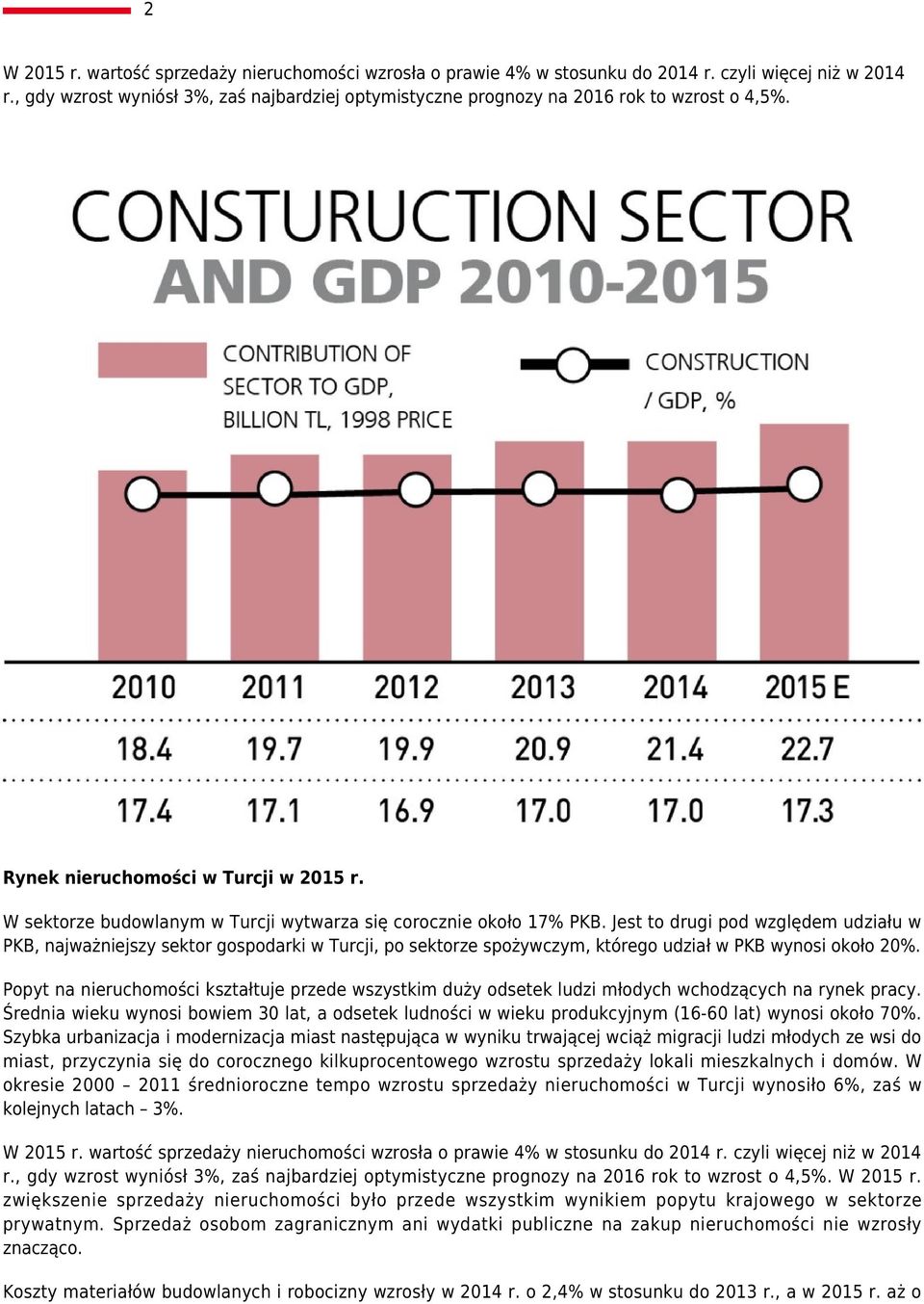 W sektorze budowlanym w Turcji wytwarza się corocznie około 17% PKB.