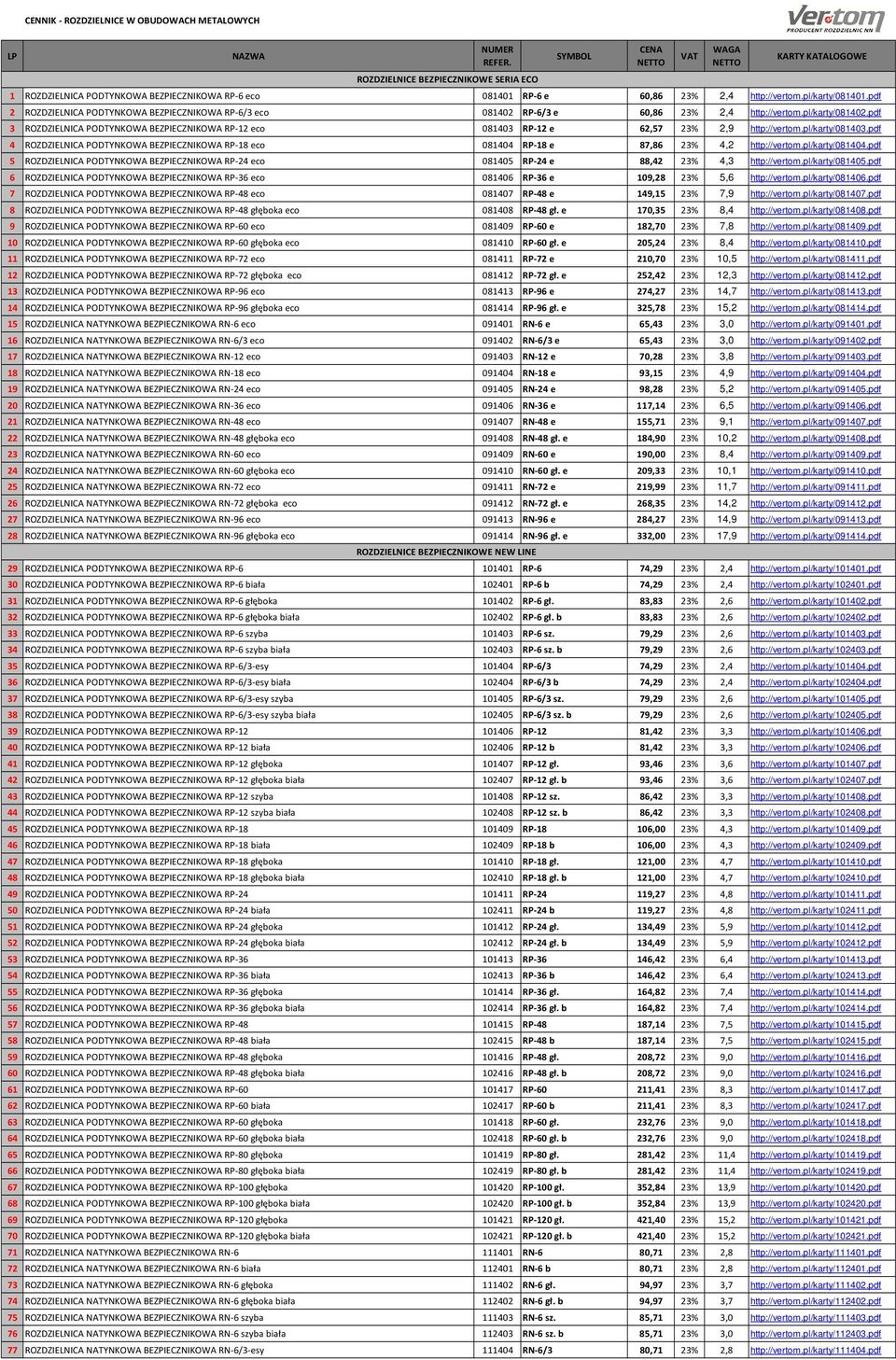 pdf 2 ROZDZIELNICA PODTYNKOWA BEZPIECZNIKOWA RP-6/3 eco 081402 RP-6/3 e 60,86 23% 2,4 http://vertom.pl/karty/081402.