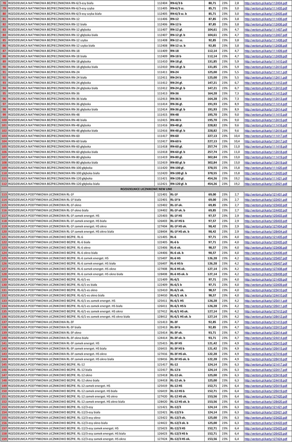 pdf 81 ROZDZIELNICA NATYNKOWA BEZPIECZNIKOWA RN-12 111406 RN-12 87,85 23% 3,8 http://vertom.pl/karty/111406.