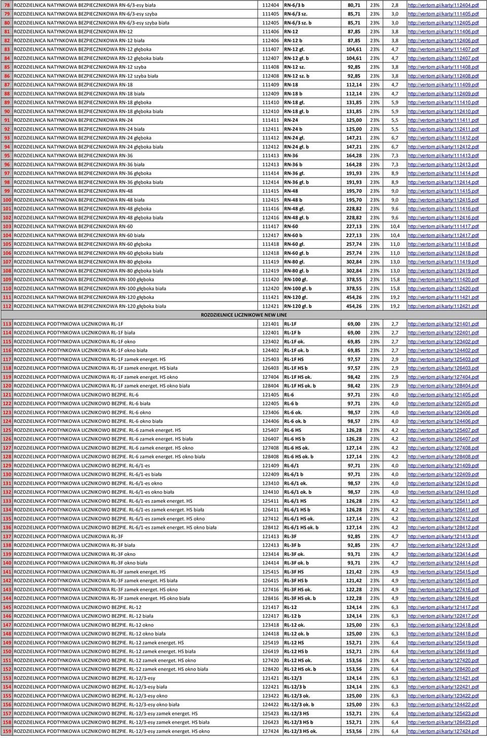 pdf 81 ROZDZIELNICA NATYNKOWA BEZPIECZNIKOWA RN-12 111406 RN-12 87,85 23% 3,8 http://vertom.pl/karty/111406.