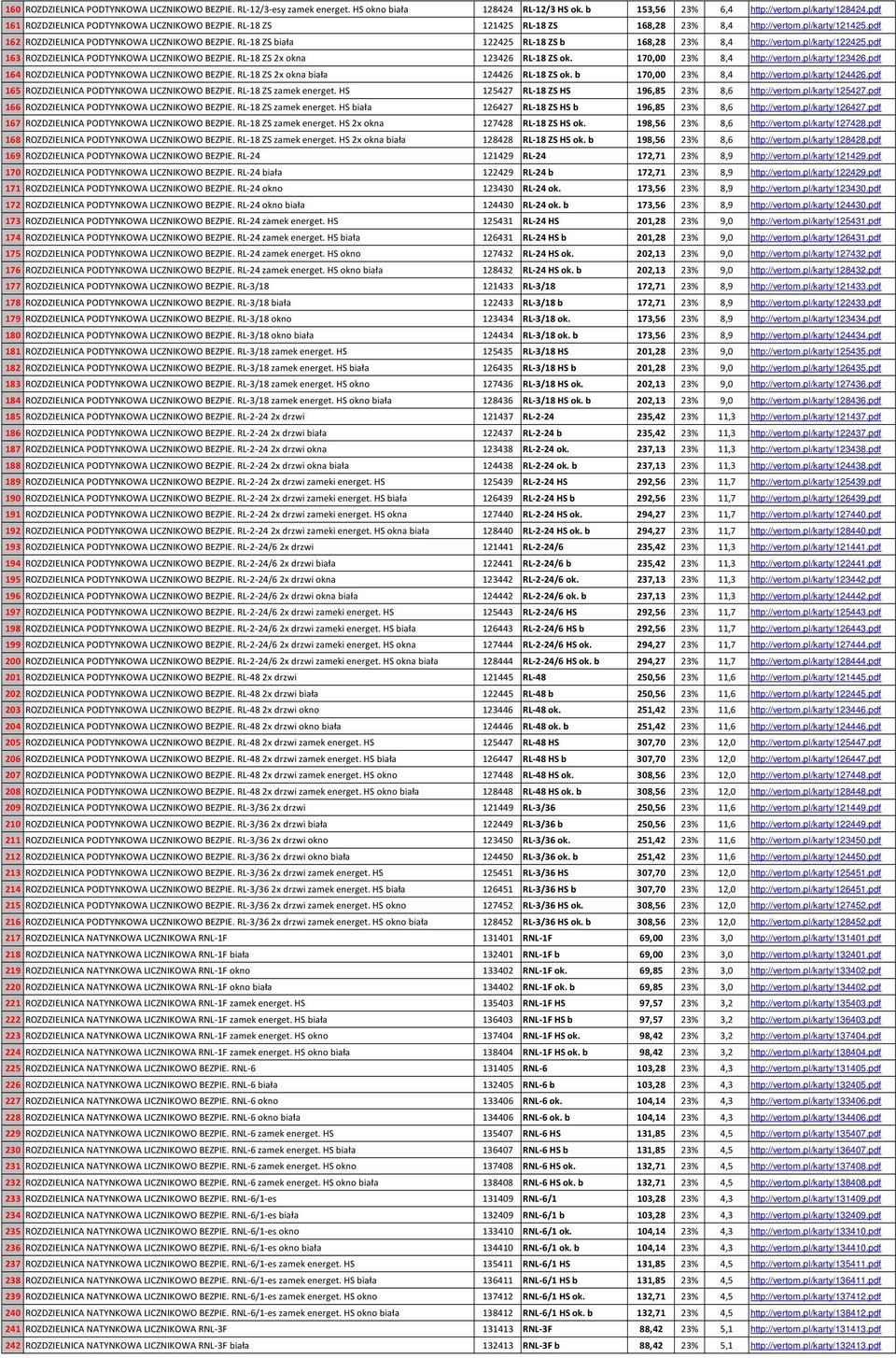 RL-18 ZS biała 122425 RL-18 ZS b 168,28 23% 8,4 http://vertom.pl/karty/122425.pdf 163 ROZDZIELNICA PODTYNKOWA LICZNIKOWO BEZPIE. RL-18 ZS 2x okna 123426 RL-18 ZS ok. 170,00 23% 8,4 http://vertom.