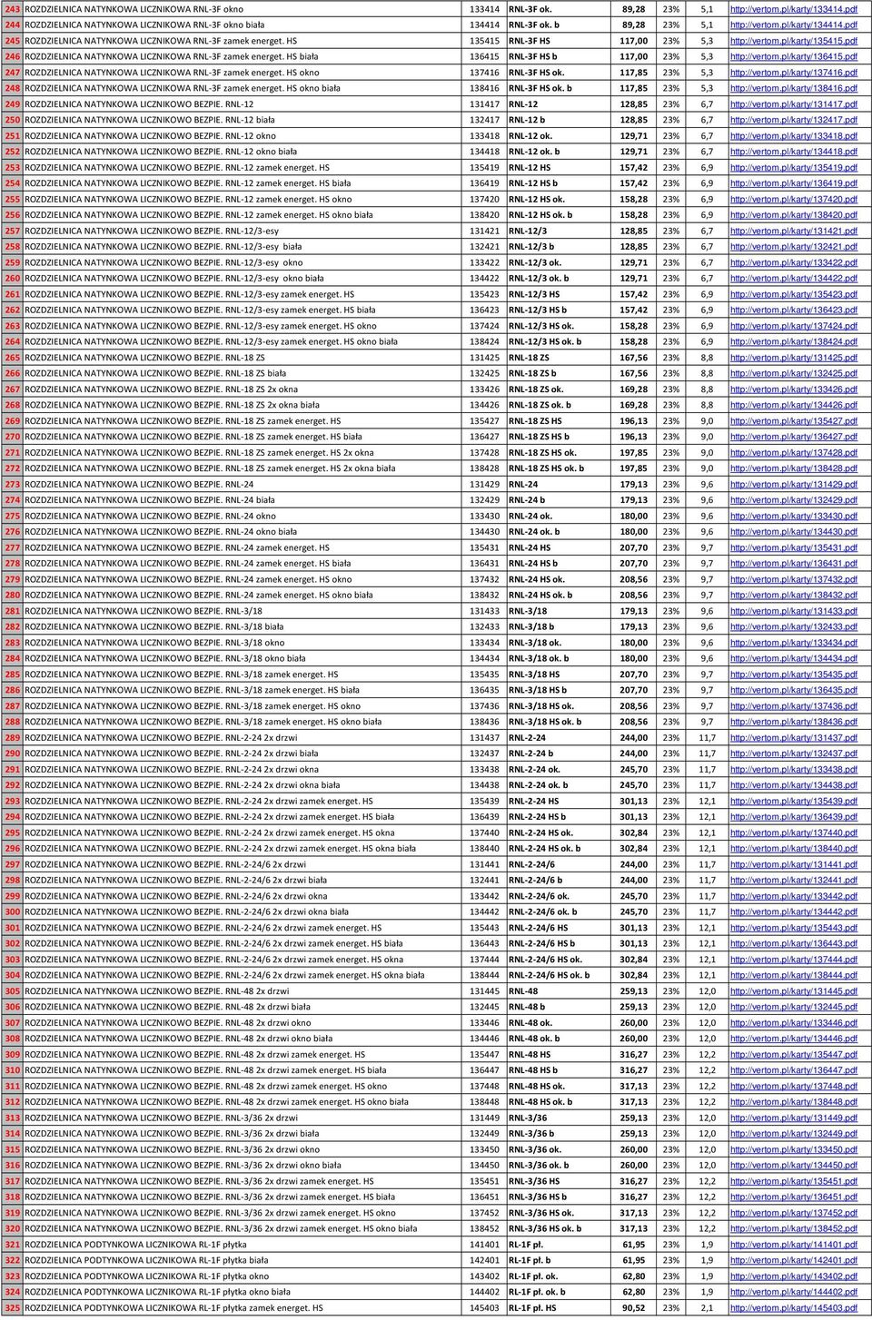 pdf 246 ROZDZIELNICA NATYNKOWA LICZNIKOWA RNL-3F zamek energet. HS biała 136415 RNL-3F HS b 117,00 23% 5,3 http://vertom.pl/karty/136415.pdf 247 ROZDZIELNICA NATYNKOWA LICZNIKOWA RNL-3F zamek energet.