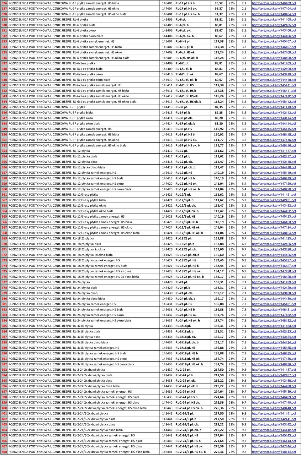 pdf 328 ROZDZIELNICA PODTYNKOWA LICZNIKOWA RL-1F płytka zamek energet. HS okno biała 148404 RL-1F pł. HS ok. b 91,37 23% 2,1 http://vertom.pl/karty/148404.pdf 329 ROZDZIELNICA PODTYNKOWA LICZNIK.