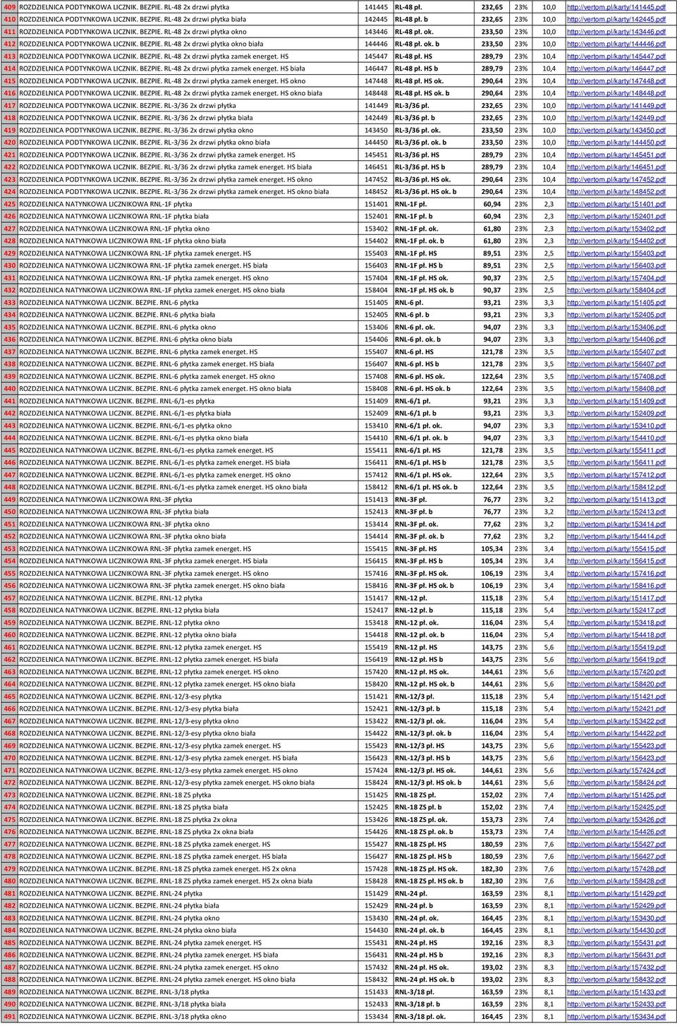 pdf 412 ROZDZIELNICA PODTYNKOWA LICZNIK. BEZPIE. RL-48 2x drzwi płytka okno biała 144446 RL-48 pł. ok. b 233,50 23% 10,0 http://vertom.pl/karty/144446.pdf 413 ROZDZIELNICA PODTYNKOWA LICZNIK. BEZPIE. RL-48 2x drzwi płytka zamek energet.