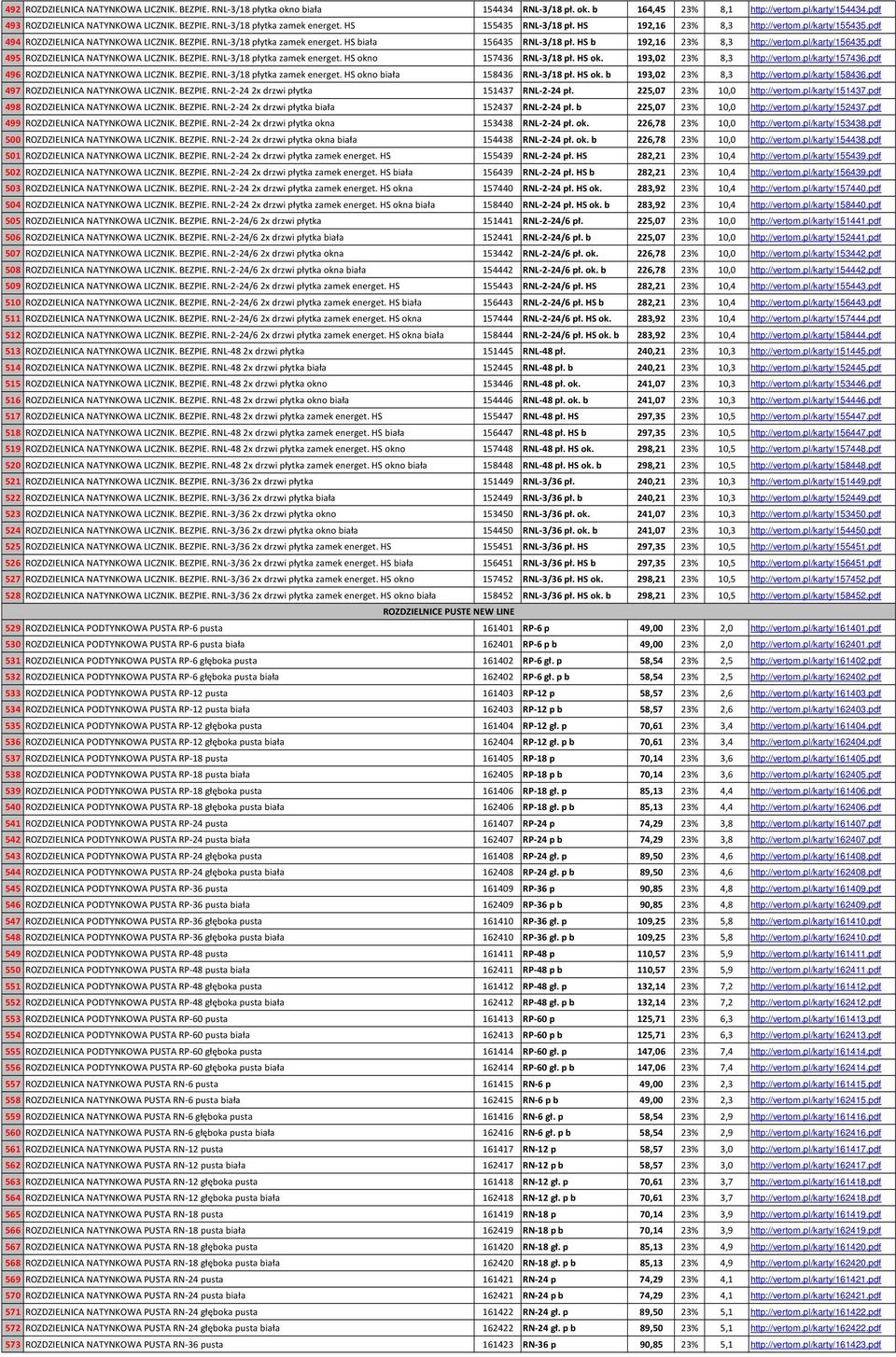 HS b 192,16 23% 8,3 http://vertom.pl/karty/156435.pdf 495 ROZDZIELNICA NATYNKOWA LICZNIK. BEZPIE. RNL-3/18 płytka zamek energet. HS okno 157436 RNL-3/18 pł. HS ok. 193,02 23% 8,3 http://vertom.