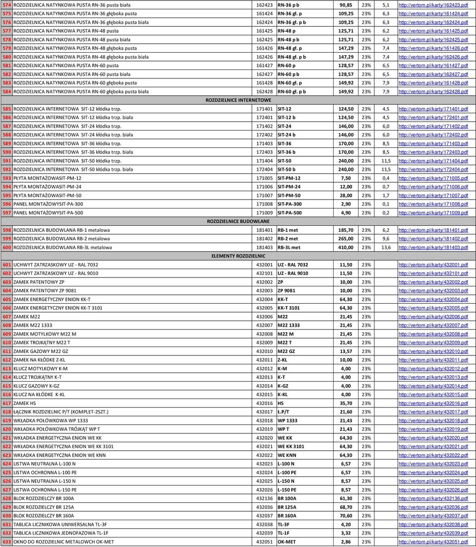 pdf 577 ROZDZIELNICA NATYNKOWA PUSTA RN-48 pusta 161425 RN-48 p 125,71 23% 6,2 http://vertom.pl/karty/161425.