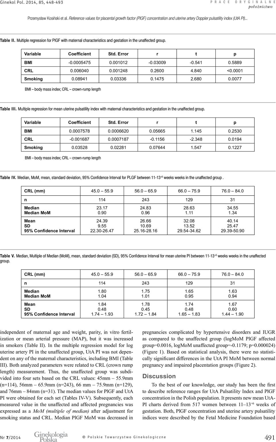 Multiple regression for mean uterine pulsatility index with maternal characteristics and gestation in the unaffected group. Variable Std. Error r t p BMI 0.0007578 0.0006620 0.05665 1.145 0.