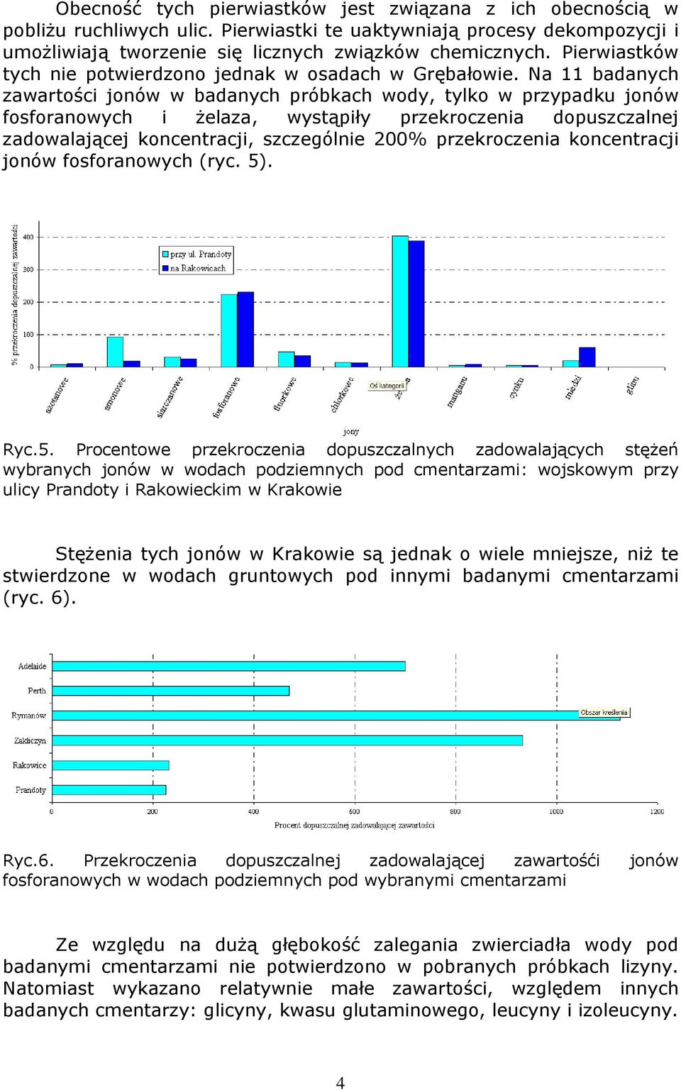 Na 11 badanych zawartości jonów w badanych próbkach wody, tylko w przypadku jonów fosforanowych i żelaza, wystąpiły przekroczenia dopuszczalnej zadowalającej koncentracji, szczególnie 200%