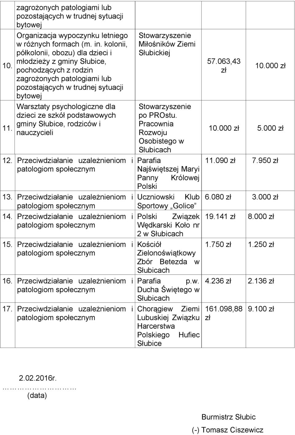 szkół podstawowych gminy Słubice, rodziców i nauczycieli 12. Przeciwdziałanie uzależnieniom i 13. Przeciwdziałanie uzależnieniom i 14. Przeciwdziałanie uzależnieniom i 15.