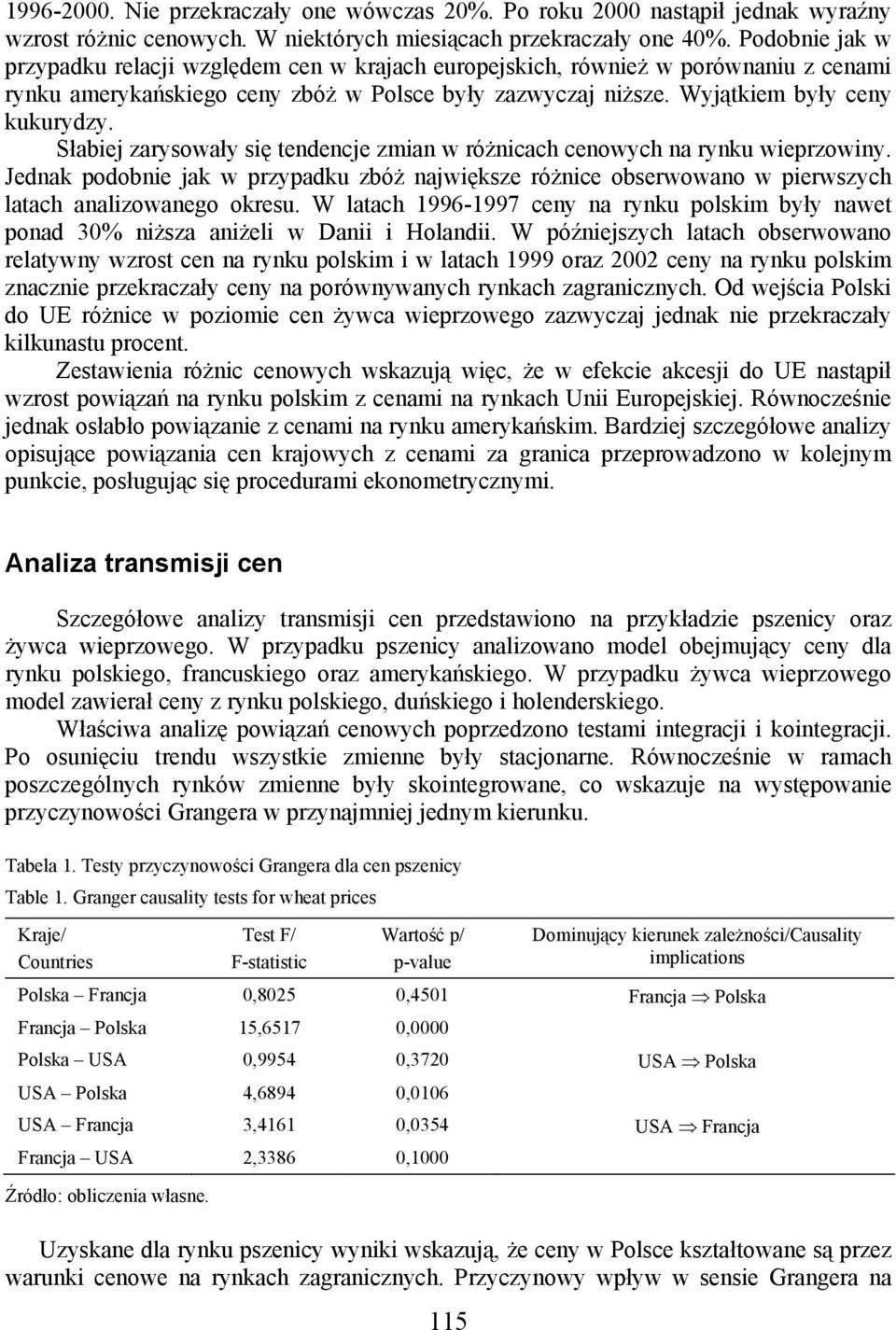 Słabiej zarysowały się tendencje zmian w różnicach cenowych na rynku wieprzowiny. Jednak podobnie jak w przypadku zbóż największe różnice obserwowano w pierwszych latach analizowanego okresu.