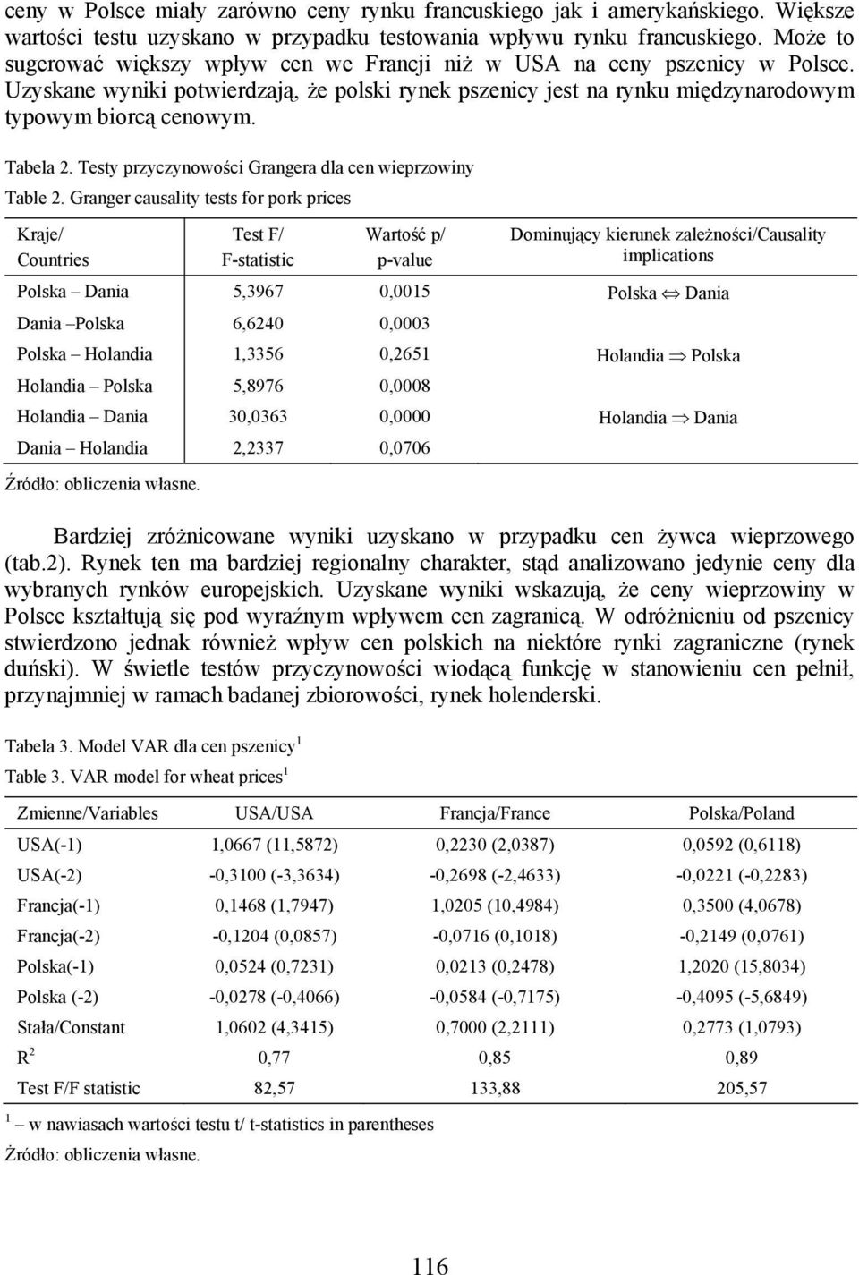 Tabela 2. Testy przyczynowości Grangera dla cen wieprzowiny Table 2.