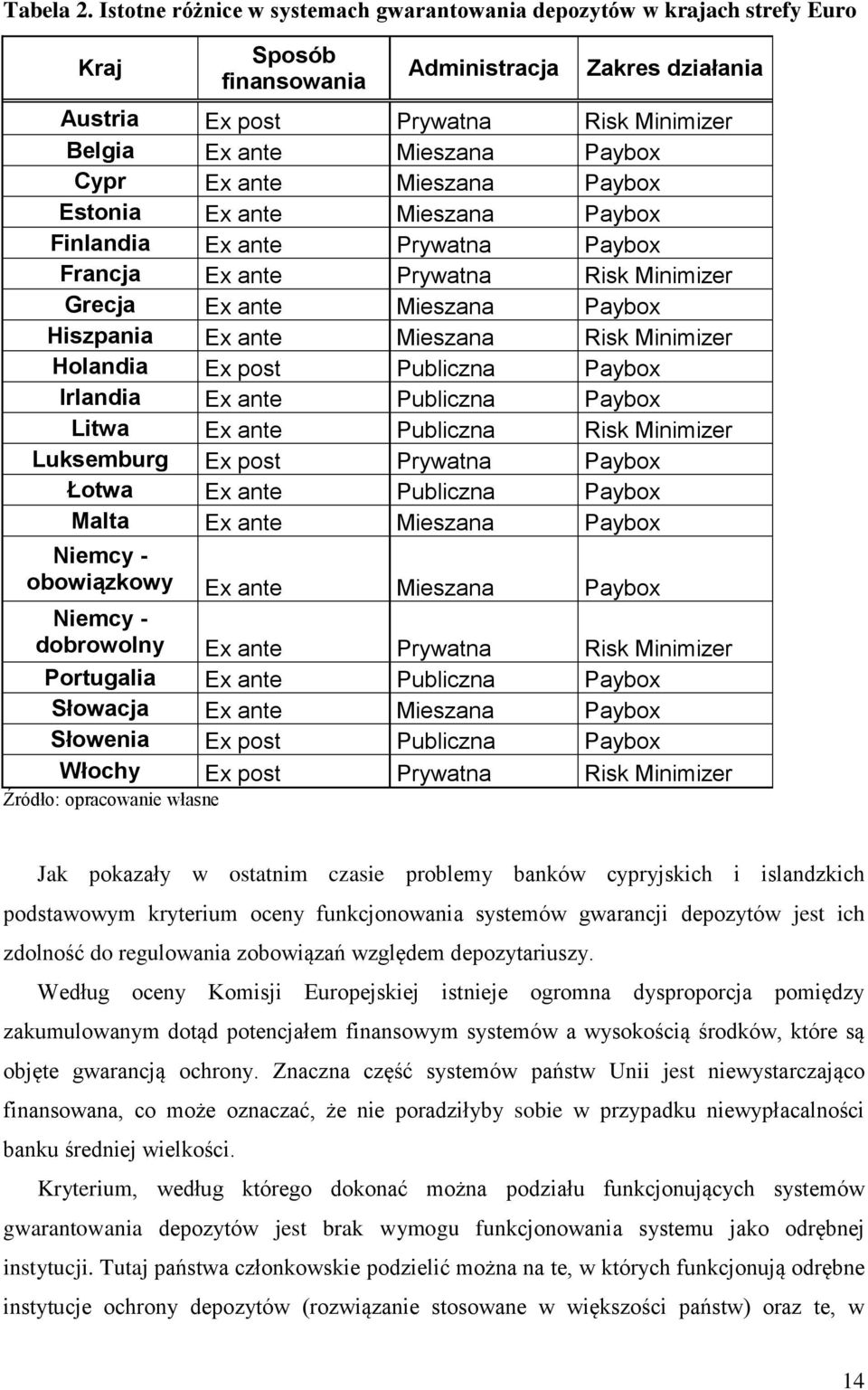 Paybox Cypr Ex ante Mieszana Paybox Estonia Ex ante Mieszana Paybox Finlandia Ex ante Prywatna Paybox Francja Ex ante Prywatna Risk Minimizer Grecja Ex ante Mieszana Paybox Hiszpania Ex ante Mieszana