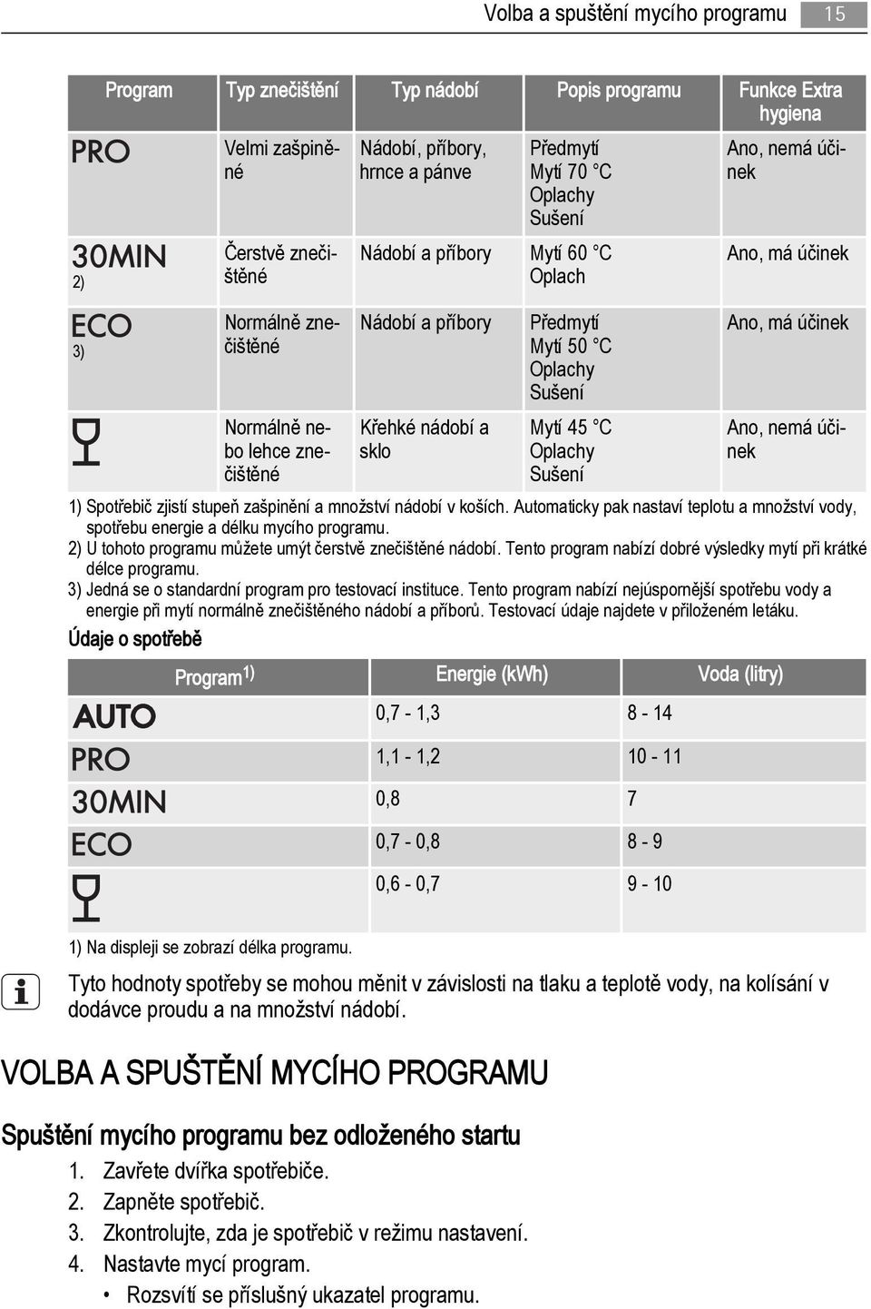 Sušení Mytí 45 C Oplachy Sušení Ano, má účinek Ano, nemá účinek 1) Spotřebič zjistí stupeň zašpinění a množství nádobí v koších.