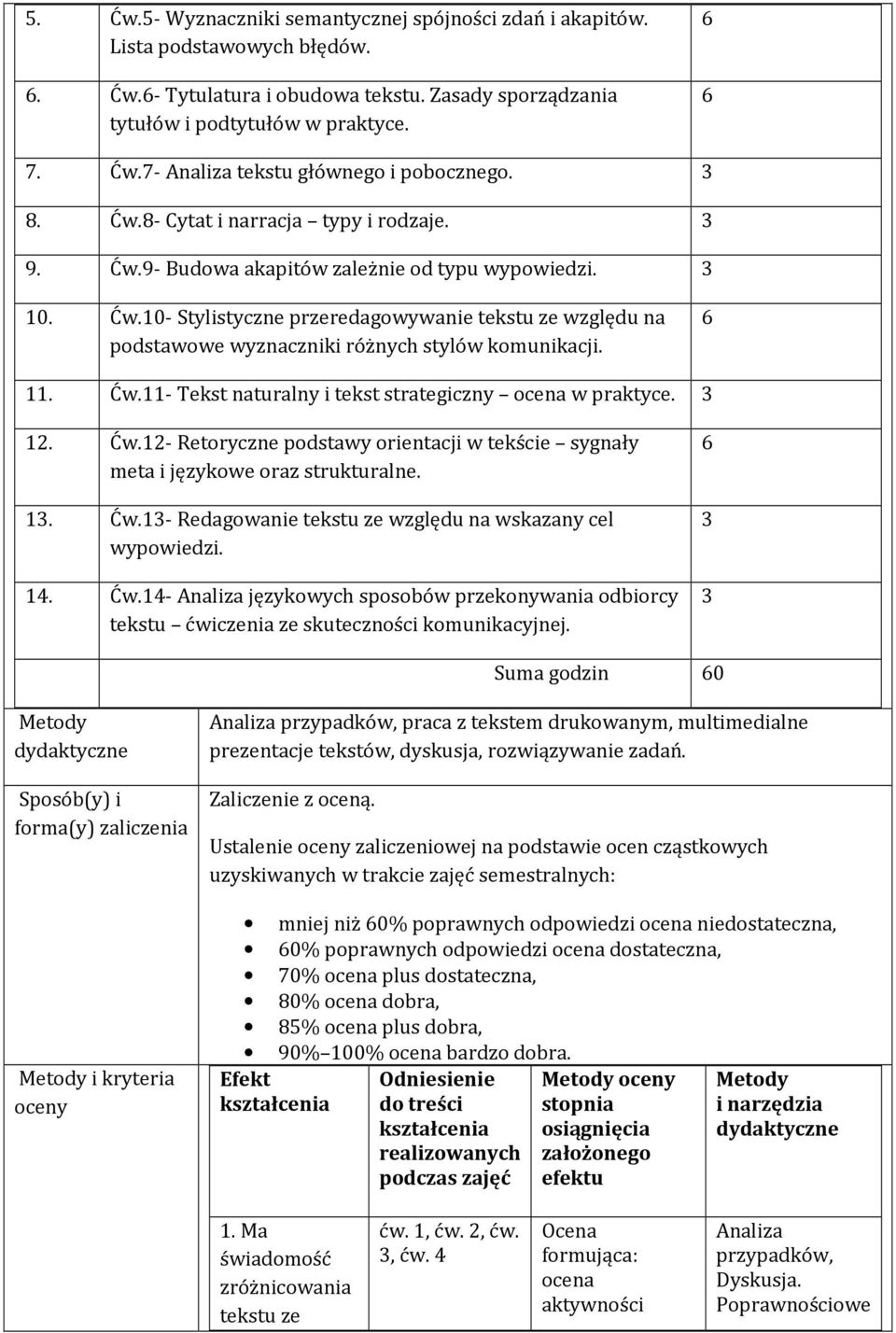 11. Ćw.11- Tekst naturalny i tekst strategiczny ocena w praktyce. 12. Ćw.12- Retoryczne podstawy orientacji w tekście sygnały meta i językowe oraz strukturalne. 1. Ćw.1- Redagowanie tekstu ze względu na wskazany cel wypowiedzi.