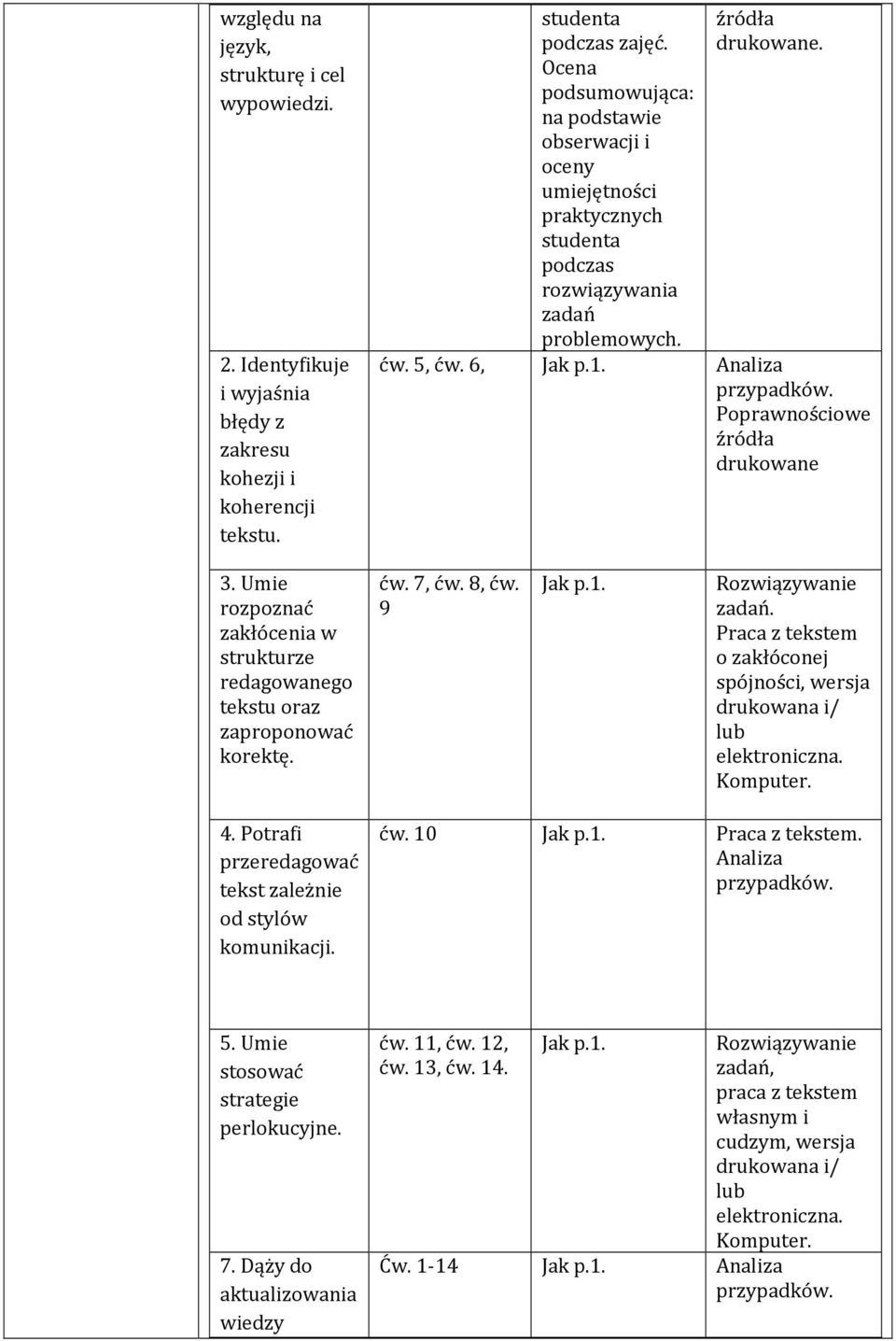 Poprawnościowe źródła drukowane. Umie rozpoznać zakłócenia w strukturze redagowanego tekstu oraz zaproponować korektę. ćw. 7, ćw. 8, ćw. 9 Jak p.1. Rozwiązywanie zadań.