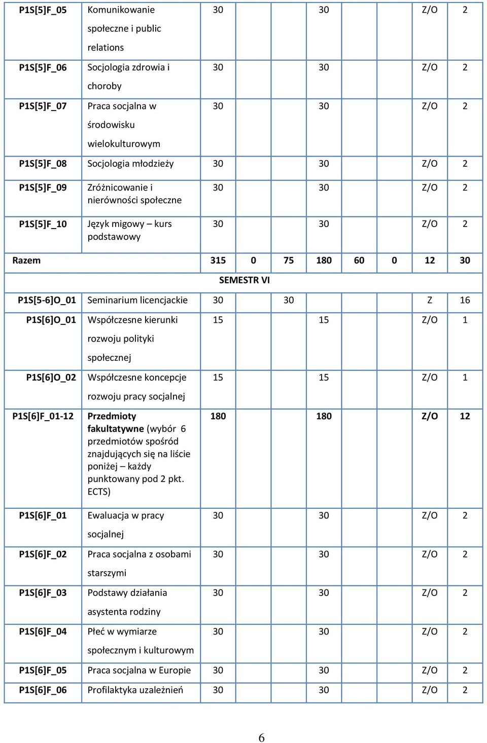 P1S[6]F_01-12 P1S[6]F_01 P1S[6]F_02 P1S[6]F_03 P1S[6]F_04 Współczesne kierunki rozwoju polityki Współczesne koncepcje rozwoju pracy socjalnej Przedmioty fakultatywne (wybór 6 przedmiotów spośród