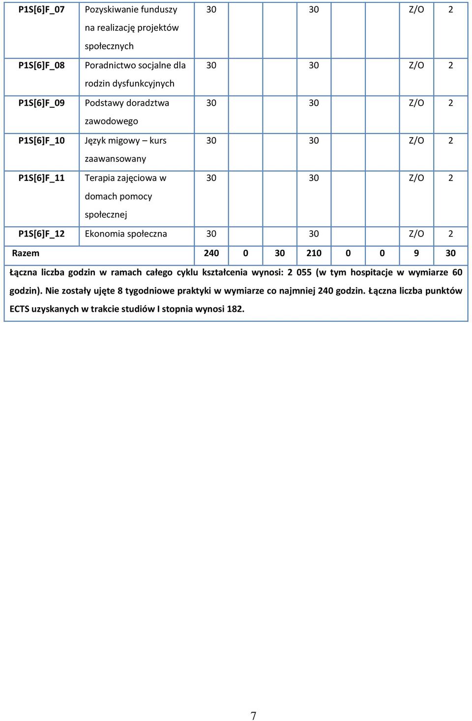 społeczna Razem 240 0 30 210 0 0 9 30 Łączna liczba godzin w ramach całego cyklu kształcenia wynosi: 2 055 (w tym hospitacje w wymiarze 60