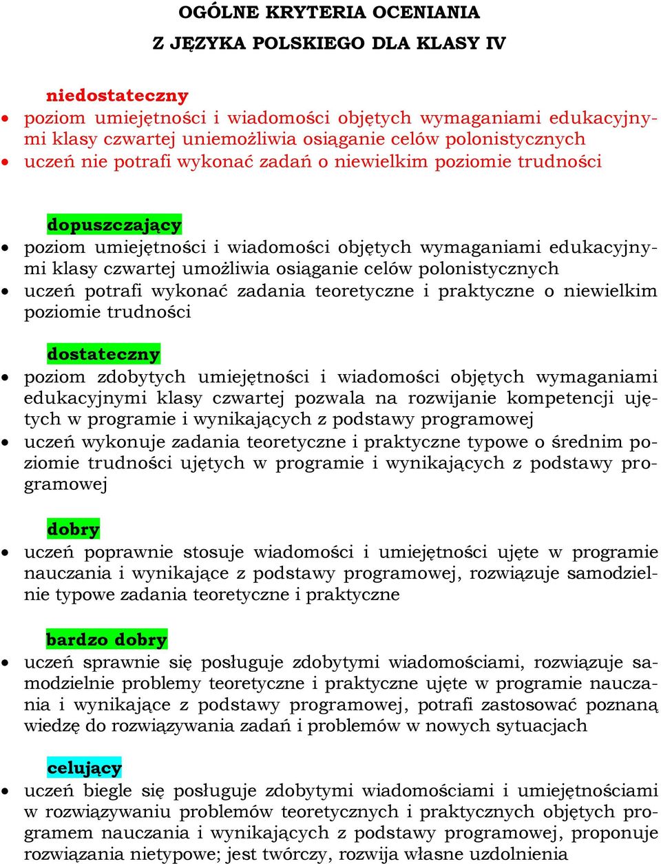 polonistycznych uczeń potrafi wykonać zadania teoretyczne i praktyczne o niewielkim poziomie trudności dostateczny poziom zdobytych umiejętności i wiadomości objętych wymaganiami edukacyjnymi klasy