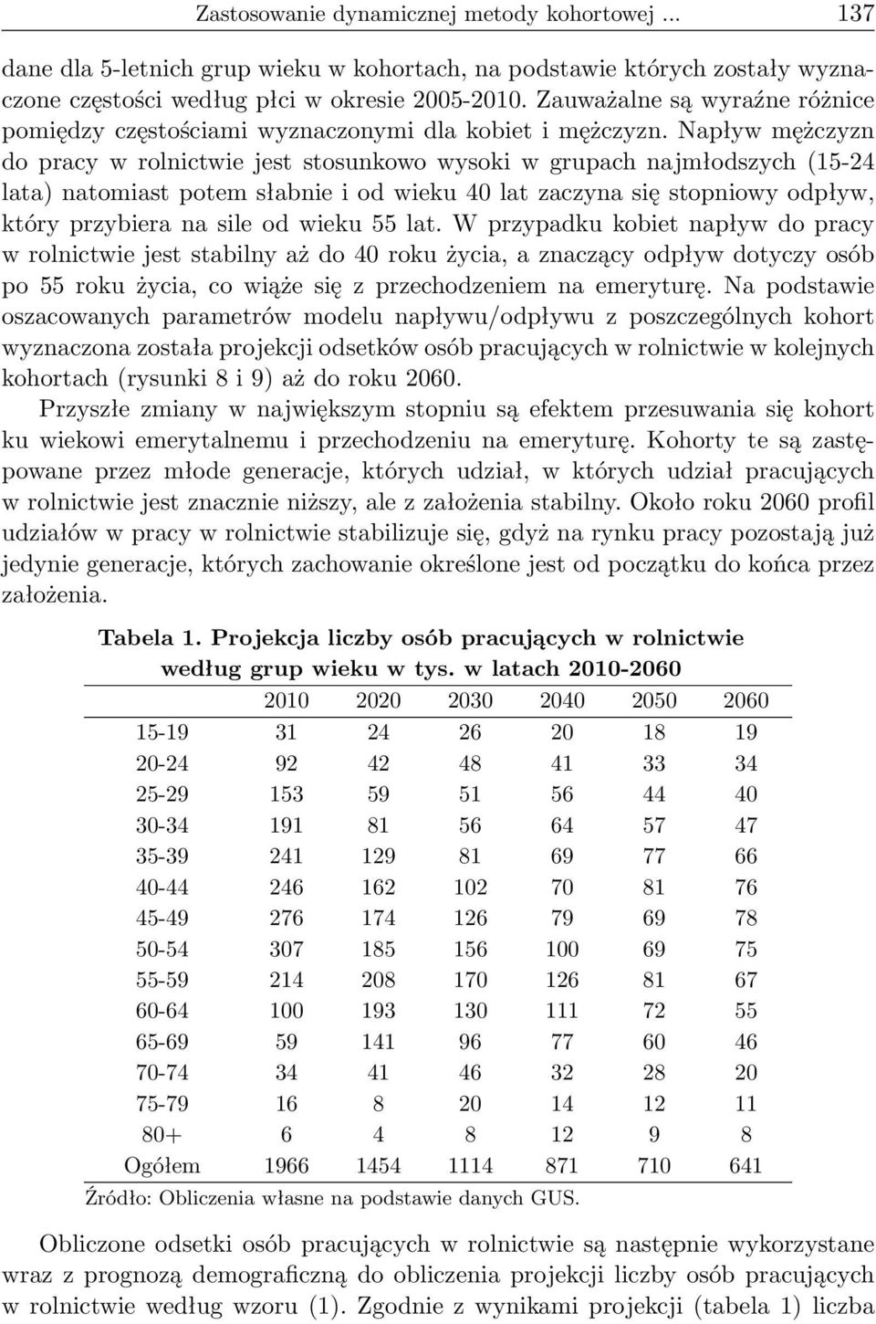 Napływ mężczyzn do pracy w rolnictwie jest stosunkowo wysoki w grupach najmłodszych (15-24 lata) natomiast potem słabnie i od wieku 40 lat zaczyna się stopniowy odpływ, który przybiera na sile od