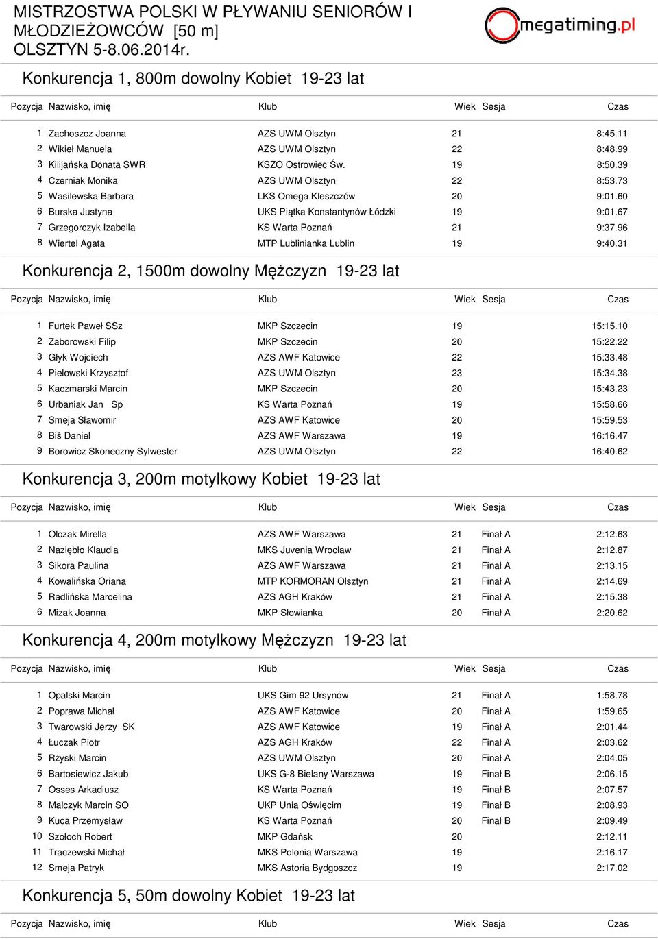 67 7 Grzegorczyk Izabella KS Warta Poznań 21 9:37.96 8 Wiertel Agata MTP Lublinianka Lublin 19 9:40.31 Konkurencja 2, 1500m dowolny Mężczyzn 19-23 lat 1 Furtek Paweł SSz 15:15.
