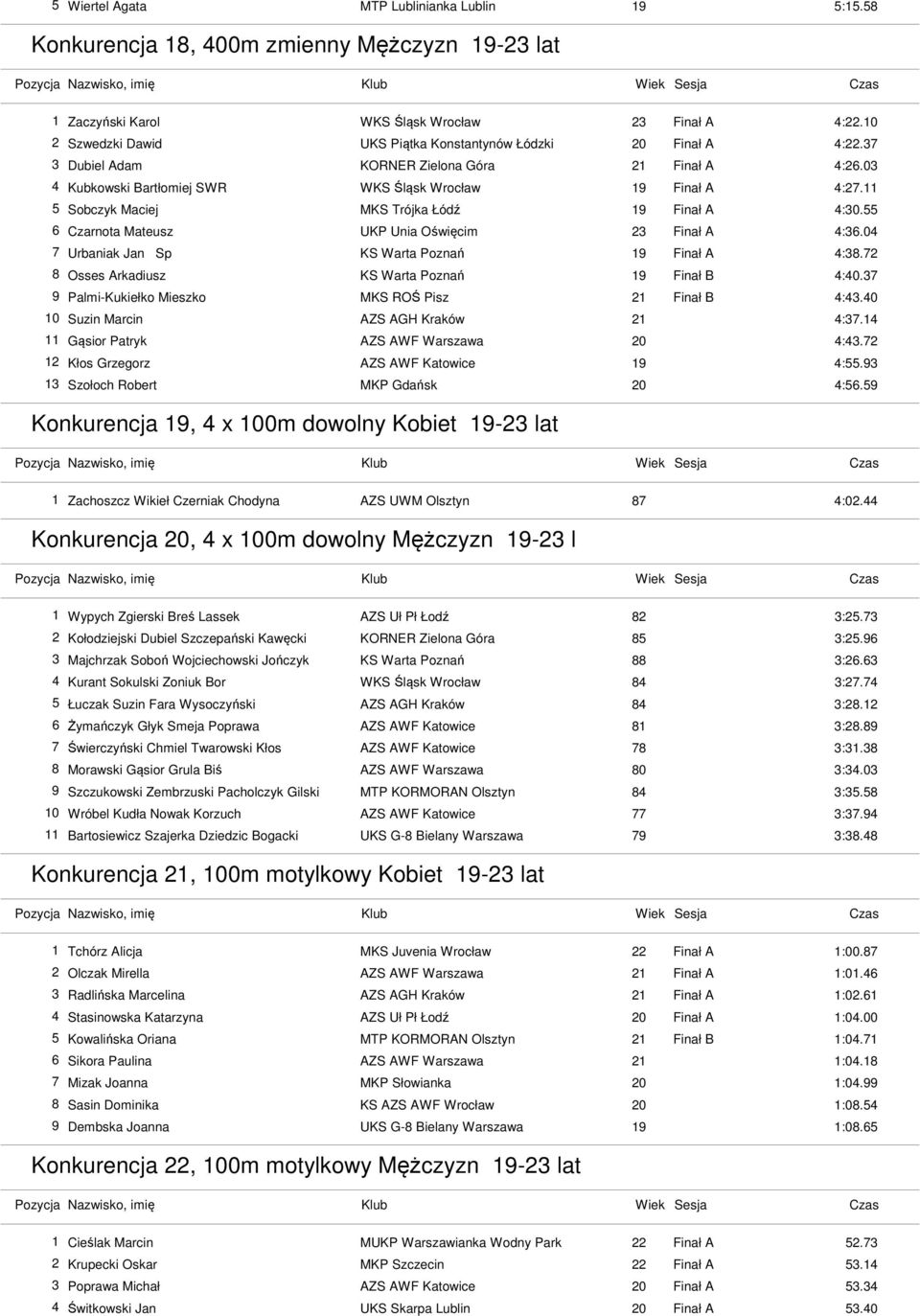 11 5 Sobczyk Maciej MKS Trójka Łódź 19 Finał A 4:30.55 6 Czarnota Mateusz UKP Unia Oświęcim 23 Finał A 4:36.04 7 Urbaniak Jan Sp Finał A 4:38.72 8 Osses Arkadiusz Finał B 4:40.