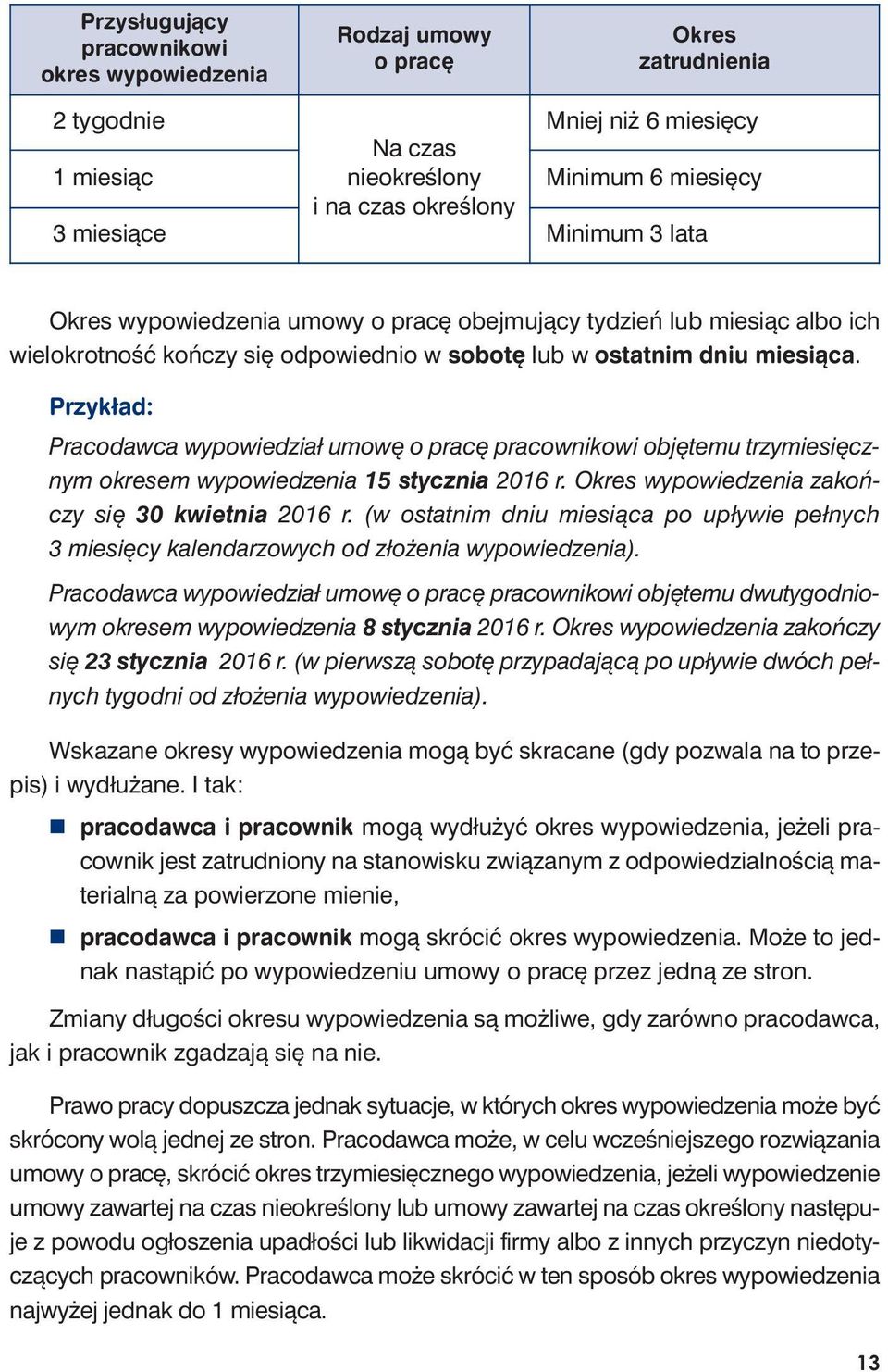 Przy kład: Pra co daw ca wy po wie dział umo wę o pra cę pra cow ni ko wi ob ję te mu trzy mie sięcznym okre sem wy po wie dze nia 15 stycz nia 2016 r.