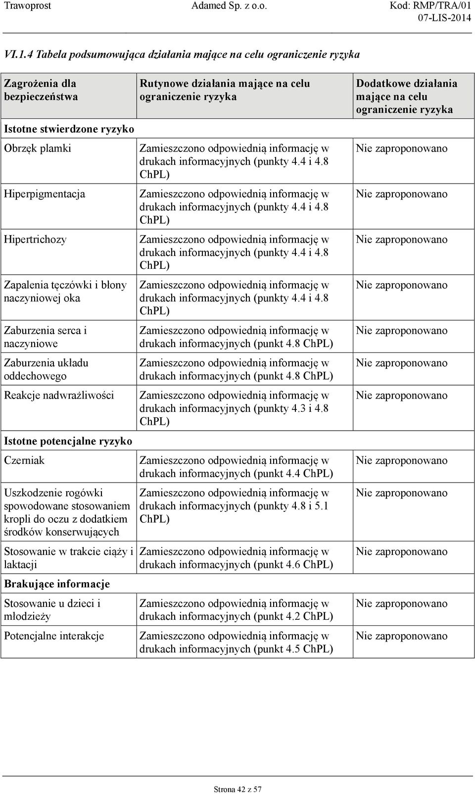 z dodatkiem środków konserwujących Stosowanie w trakcie ciąży i laktacji Brakujące informacje Stosowanie u dzieci i młodzieży Potencjalne interakcje Rutynowe działania mające na celu ograniczenie