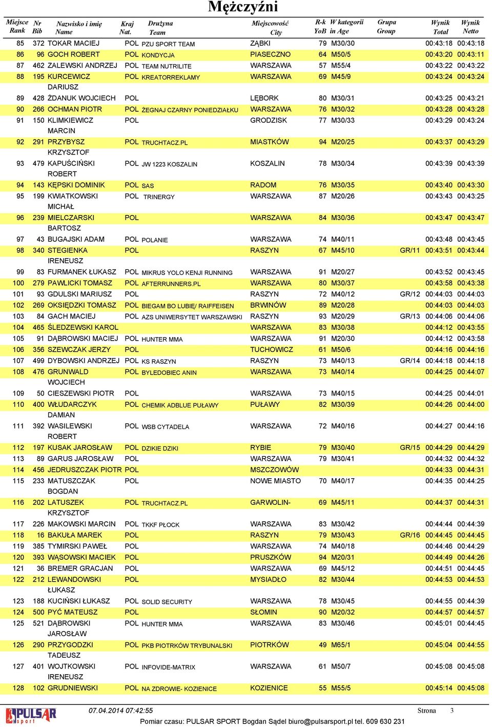 PONIEDZIAŁKU WARSZAWA M0/ 00::8 00::8 0 KLIMKIEWICZ MARCIN 9 PRZYBYSZ 9 KAPUŚCIŃSKI ROBERT POL GRODZISK M0/ 00::9 00:: POL TRUCHTACZ.
