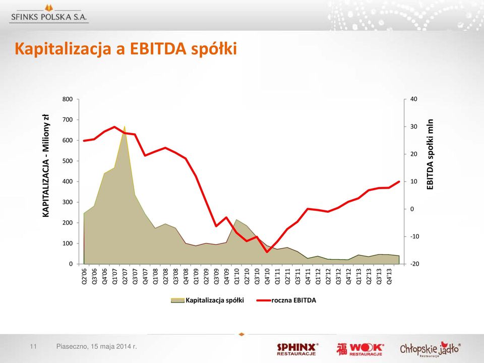 Q3'9 Q4'9 Q1'1 Q2'1 Q3'1 Q4'1 Q1'11 Q2'11 Q3'11 Q4'11 Q1'12 Q2'12 Q3'12 Q4'12 Q1'13