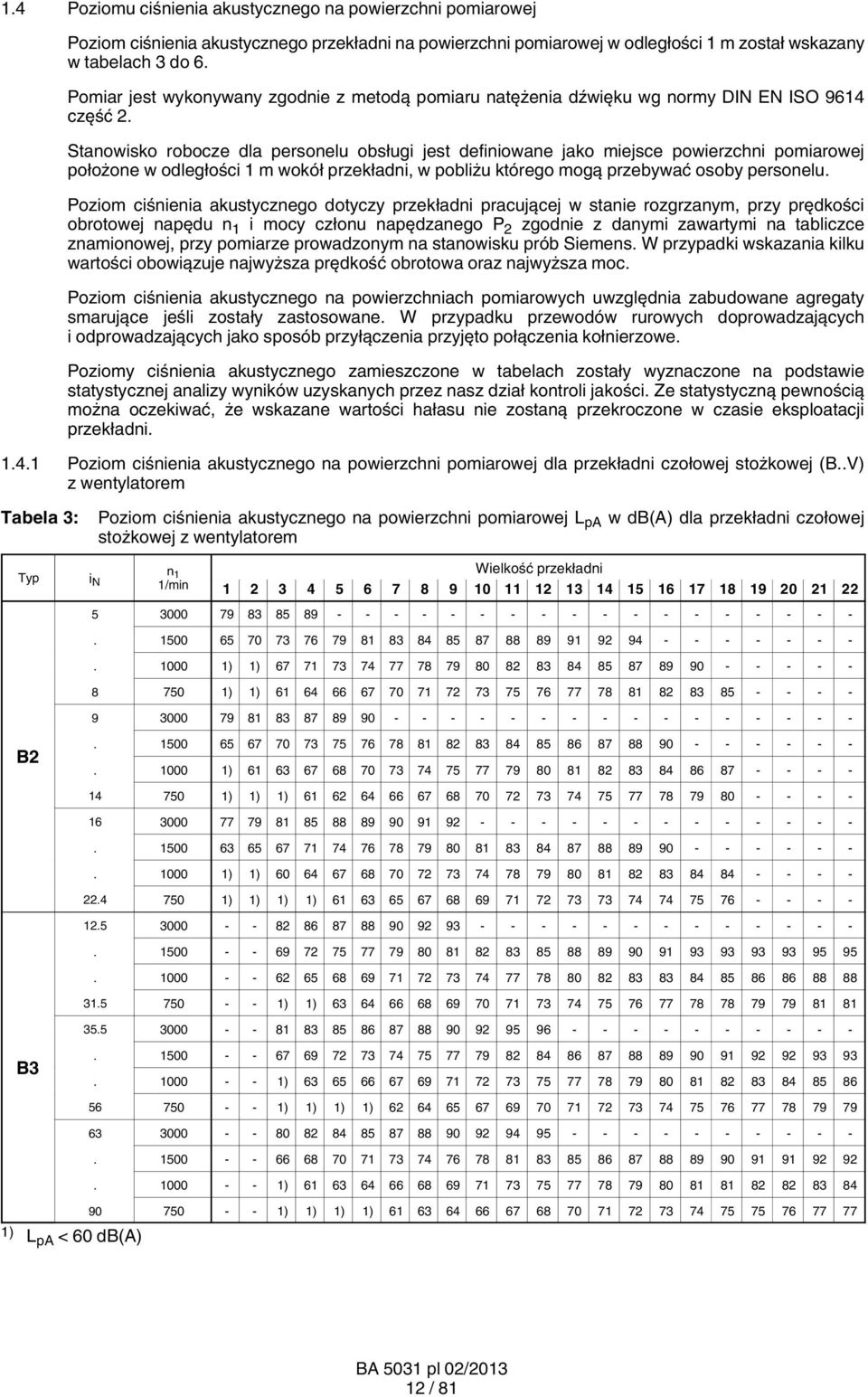 Stanowisko robocze dla personelu obsługi jest definiowane jako miejsce powierzchni pomiarowej położone w odległości 1 m wokół przekładni, w pobliżu którego mogą przebywać osoby personelu.