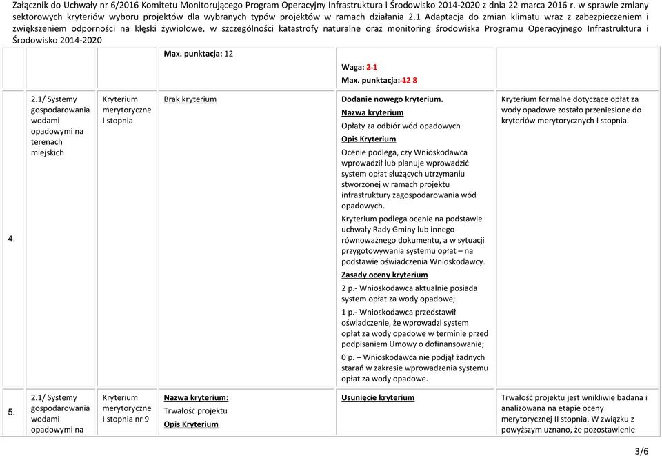 opadowych. formalne dotyczące opłat za wody opadowe zostało przeniesione do kryteriów merytorycznych I stopnia. 4.