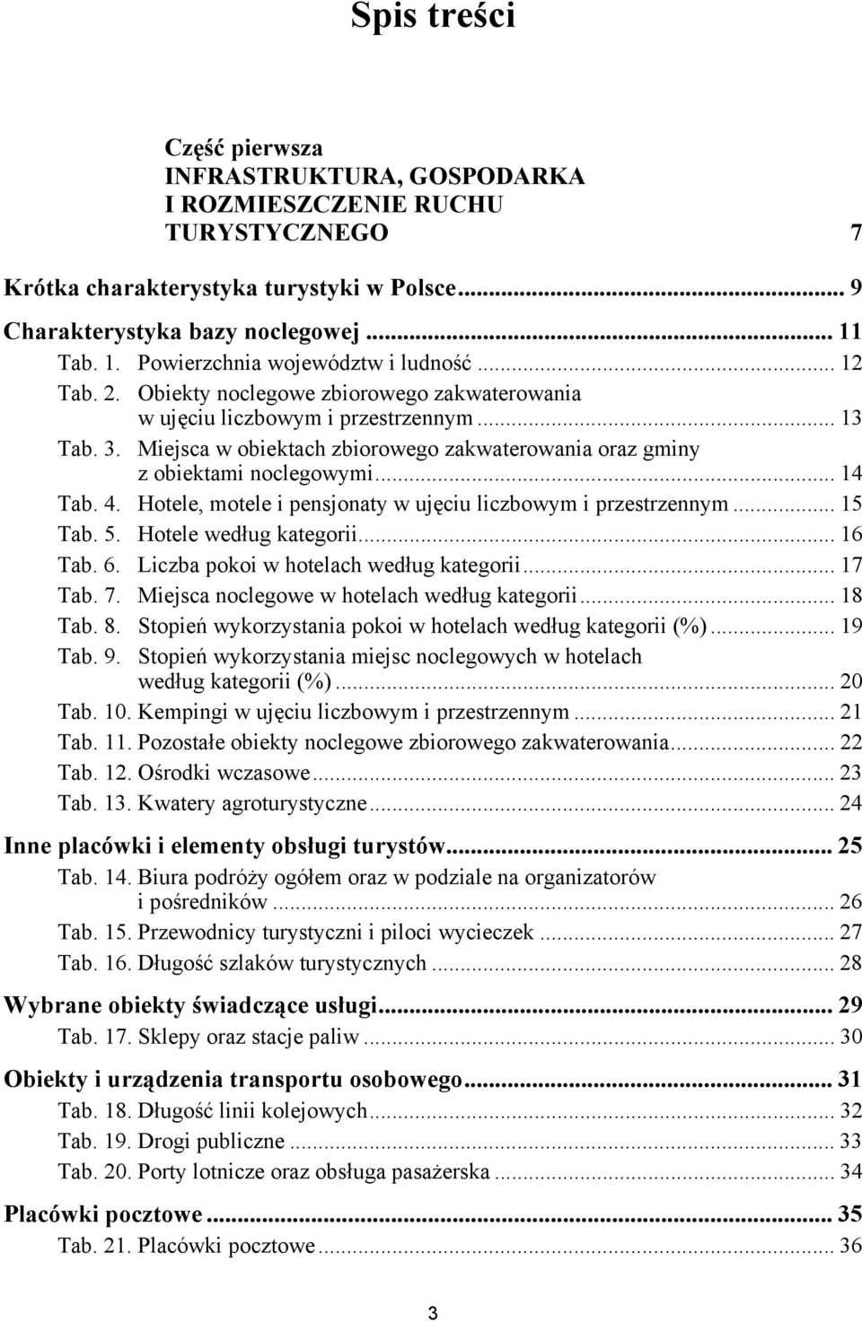 .. Tab.. Hotele, motele i pensjonaty w ujęciu liczbowym i przestrzennym... Tab.. Hotele według kategorii... Tab.. Liczba pokoi w hotelach według kategorii... Tab.. Miejsca noclegowe w hotelach według kategorii.