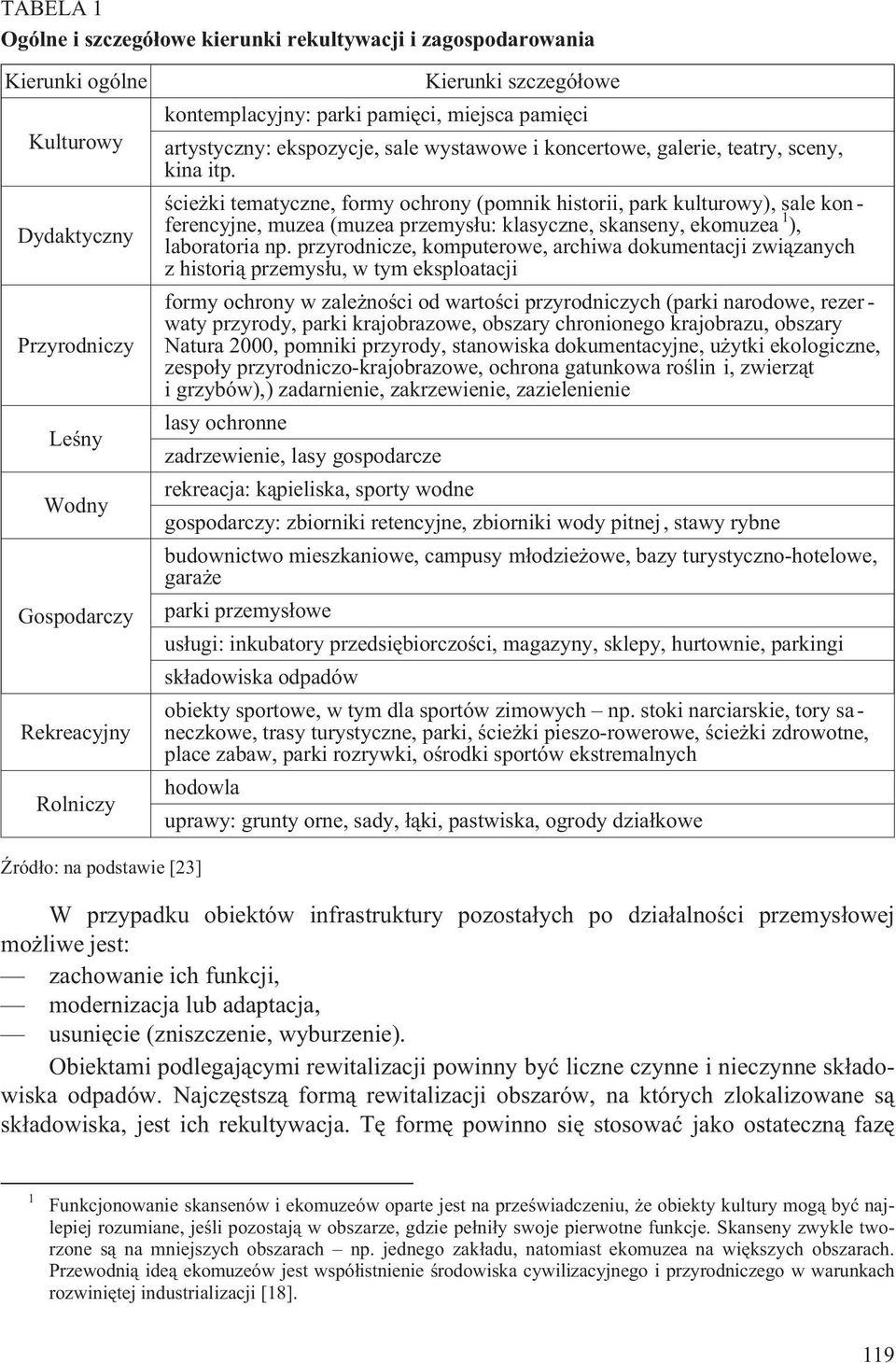 œcie ki tematyczne, formy ochrony (pomnik historii, park kulturowy), sale kon - ferencyjne, muzea (muzea przemys³u: klasyczne, skanseny, ekomuzea 1 ), laboratoria np.