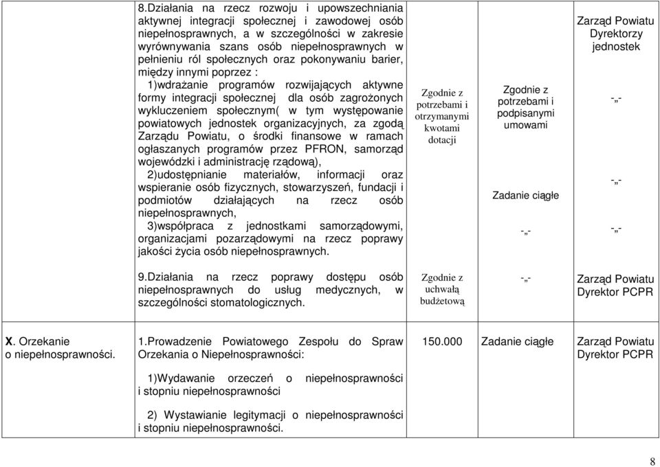 występowanie powiatowych jednostek organizacyjnych, za zgodą Zarządu Powiatu, o środki finansowe w ramach ogłaszanych programów przez PFRON, samorząd wojewódzki i administrację rządową),