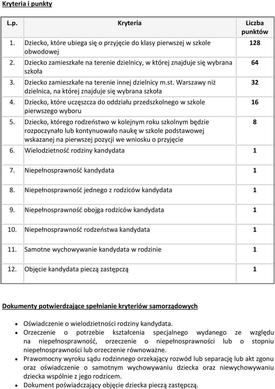 Dziecko, które uczęszcza do oddziału przedszkolnego w szkole pierwszego wyboru 5.