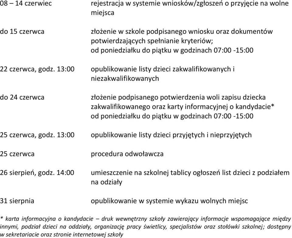 13:00 opublikowanie listy dzieci zakwalifikowanych i niezakwalifikowanych do 24 czerwca złożenie podpisanego potwierdzenia woli zapisu dziecka zakwalifikowanego oraz karty informacyjnej o kandydacie*