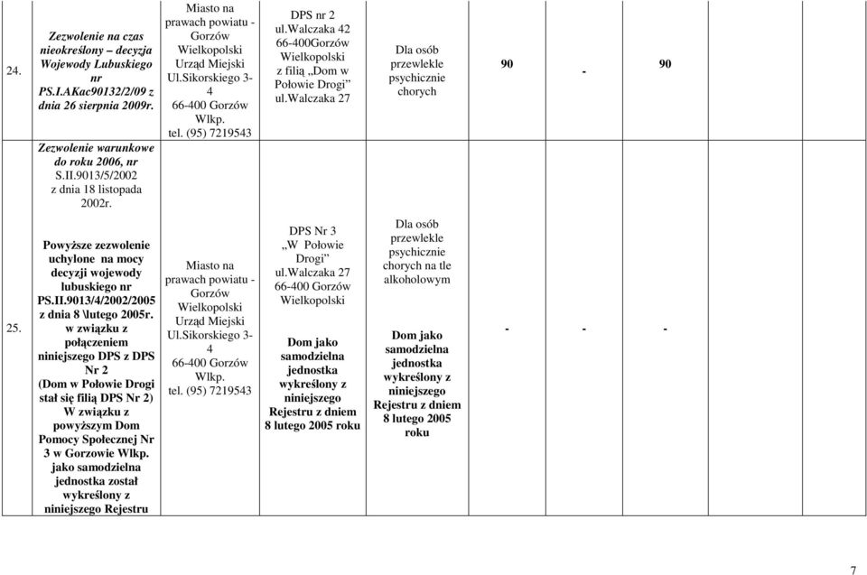 w związku z połączeniem niniejszego DPS z DPS Nr 2 (Dom w Połowie Drogi stał się filią DPS Nr 2) W związku z powyższym Dom Pomocy Społecznej Nr 3 w Gorzowie jako samodzielna jednostka został