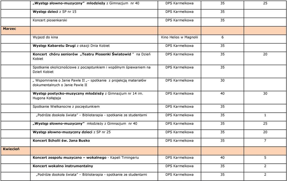 Dzień Kobiet Wspomnienie o Janie Pawle II spotkanie z projekcją materiałów dokumentalnych o Janie Pawle II Występ poetycko-muzyczny młodzieży z Gimnazjum nr 14 im.