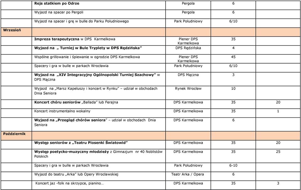 Wrocławia Park Południowy 6/10 Wyjazd na XIV Integracyjny Ogólnopolski Turniej Szachowy w DPS Mączna Wyjazd na Marsz Kapeluszy i koncert w Rynku udział w obchodach Dnia Seniora DPS Mączna 3 Rynek