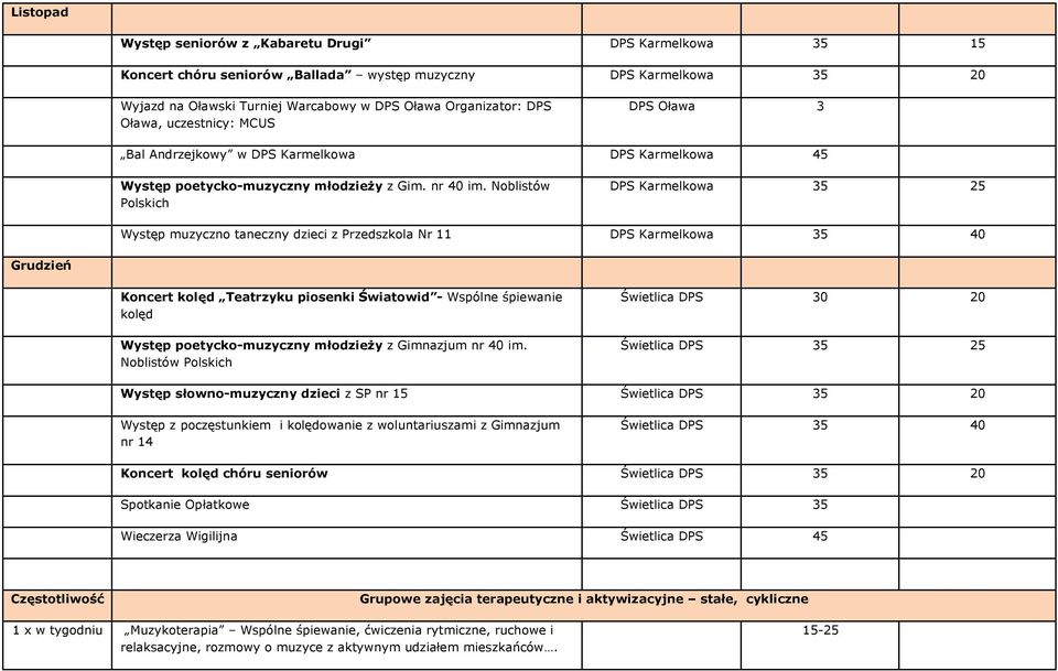 Noblistów Polskich DPS Karmelkowa 35 25 Występ muzyczno taneczny dzieci z Przedszkola Nr 11 DPS Karmelkowa 35 40 Grudzień Koncert kolęd Teatrzyku piosenki Światowid - Wspólne śpiewanie kolęd Występ