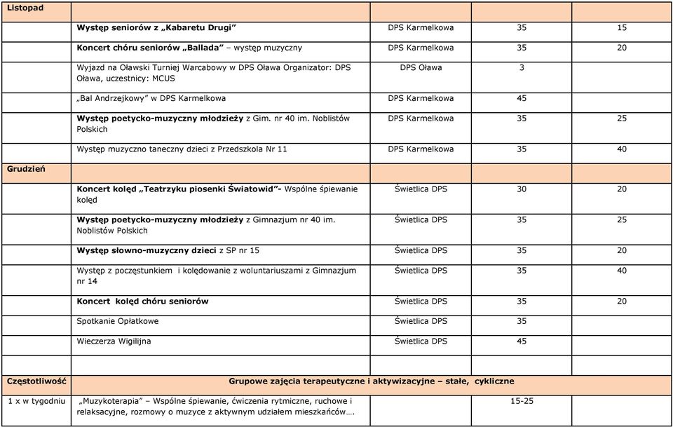 Noblistów Polskich DPS Karmelkowa 35 25 Występ muzyczno taneczny dzieci z Przedszkola Nr 11 DPS Karmelkowa 35 40 Grudzień Koncert kolęd Teatrzyku piosenki Światowid - Wspólne śpiewanie kolęd Występ