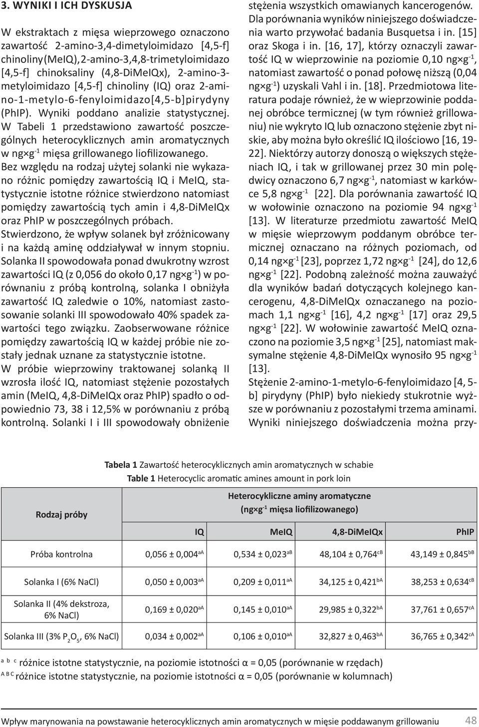 W Tabeli 1 przedstawiono zawartość poszczególnych heterocyklicznych amin aromatycznych w ng g -1 mięsa grillowanego liofilizowanego.