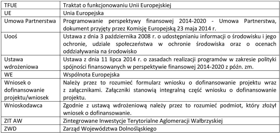 o udostępnianiu informacji o środowisku i jego ochronie, udziale społeczeństwa w ochronie środowiska oraz o ocenach oddziaływania na środowisko Ustawa z dnia 11 lipca 2014 r.