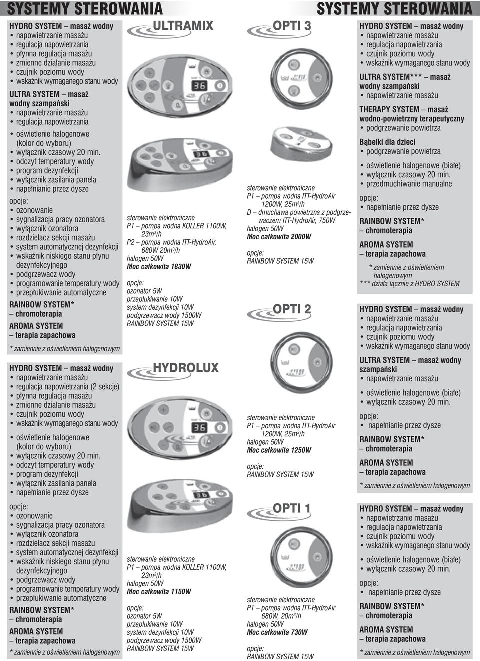 automatyczne * zamiennie z oświetleniem halogenowym (2 sekcje) oświetlenie halogenowe (kolor do wyboru) odczyt temperatury wody program dezynfekcji wyłącznik zasilania panela sygnalizacja pracy