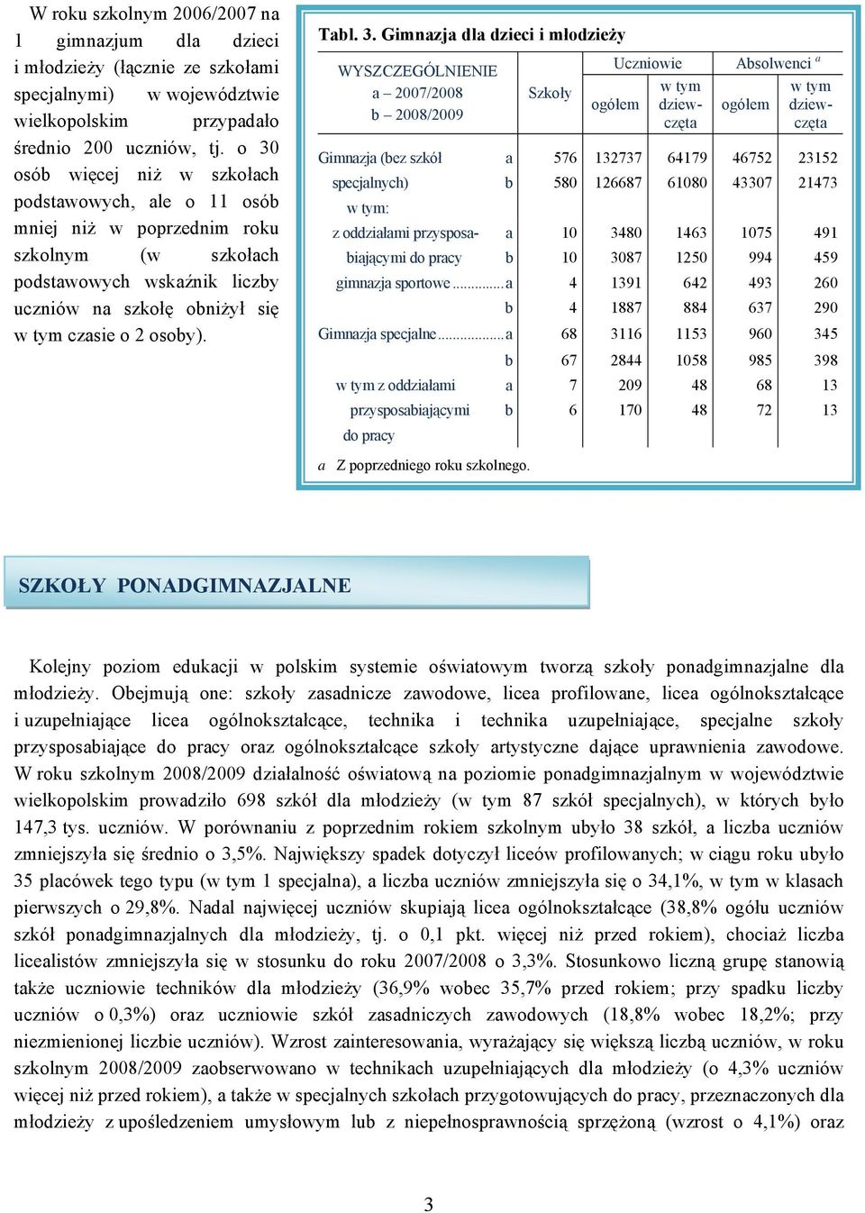 Gimnazja dla dzieci i młodzieży WYSZCZEGÓLNIENIE Gimnazja (bez szkół a 576 132737 64179 46752 23152 specjalnych) b 580 126687 61080 43307 21473 : z oddziałami przysposa- a 10 3480 1463 1075 491