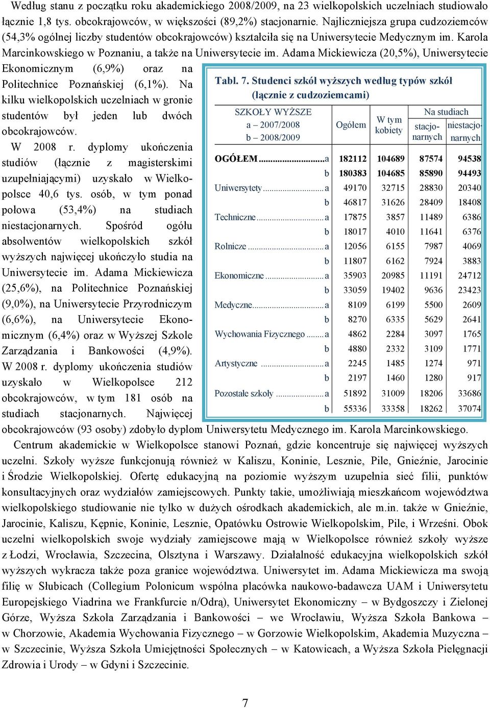 Adama Mickiewicza (20,5%), Uniwersytecie Ekonomicznym (6,9%) oraz na Politechnice Poznańskiej (6,1%). Na kilku wielkopolskich uczelniach w gronie studentów był jeden lub dwóch obcokrajowców. W 2008 r.