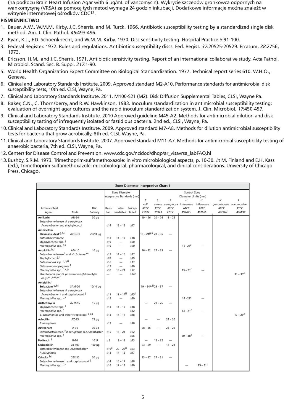 Antibiotic susceptibility testing by a standardized single disk method. Am. J. Clin. Pathol. 45:493-496. 2. Ryan, K.J., F.D. Schoenknecht, and W.M.M. Kirby. 1970. Disc sensitivity testing.