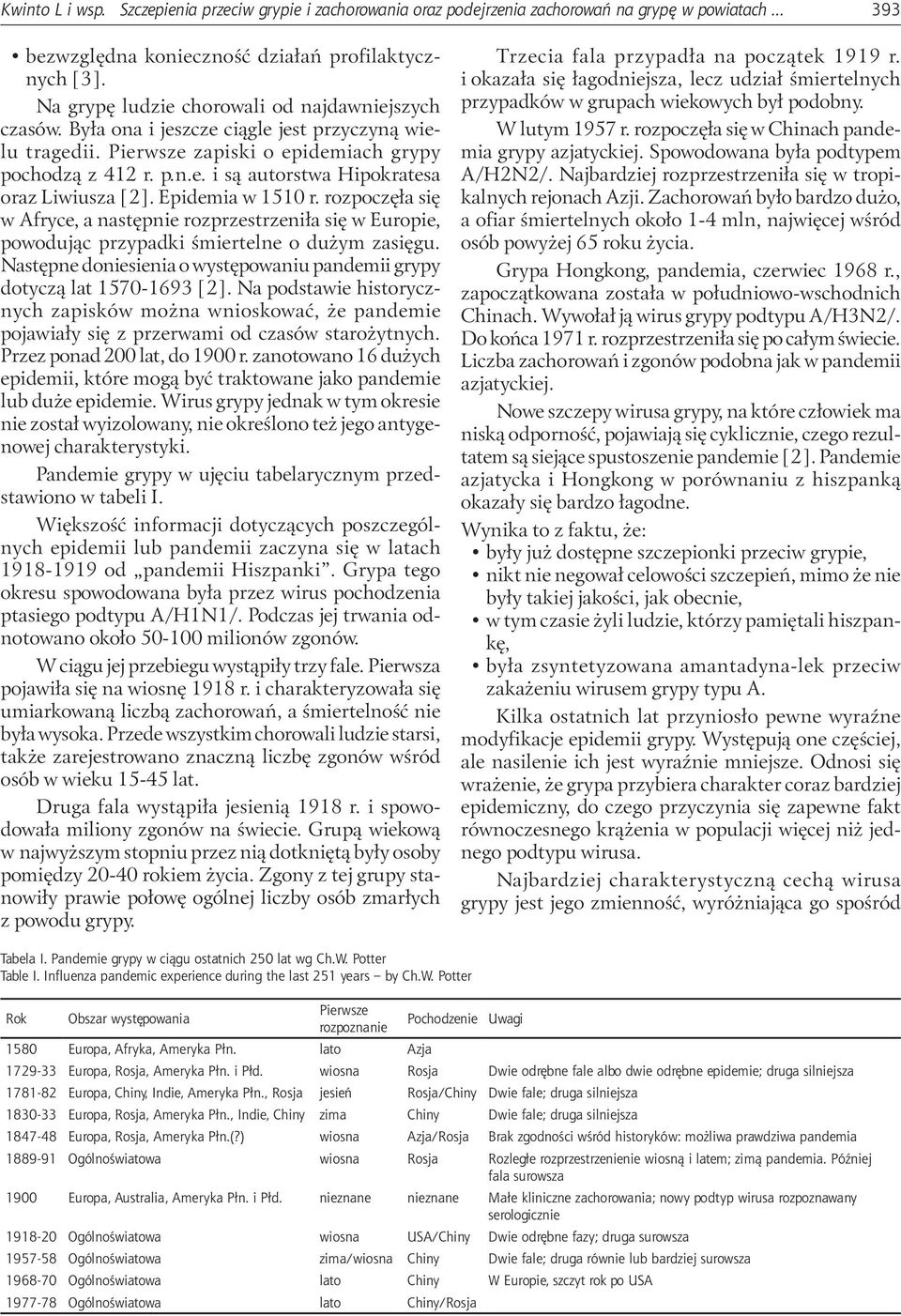 Epidemia w 1510 r. rozpoczęła się w Afryce, a następnie rozprzestrzeniła się w Europie, powodując przypadki śmiertelne o dużym zasięgu.