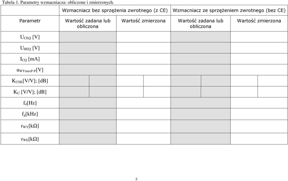 Parametr Wartość zadana lub obliczona Wartość zmierzona Wartość zadana lub obliczona